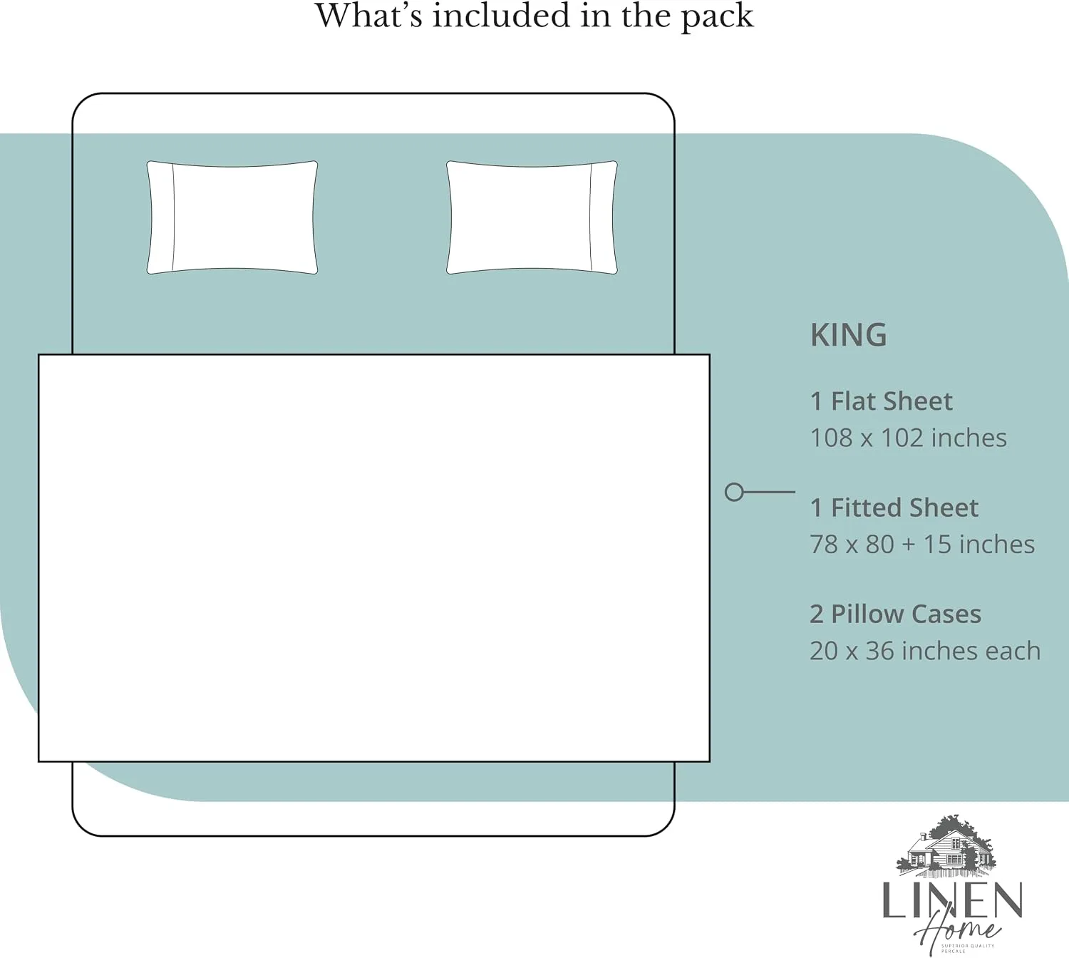 Linen Home 100% Cotton Percale King Sheets, 4 Pc Cooling Set - Aqua Blue