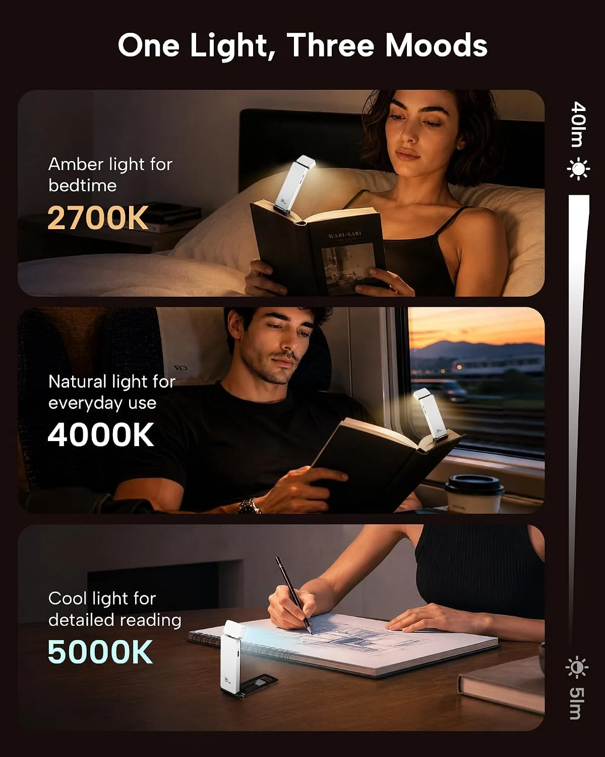 86lux Book Light, Rechargeable Clip-On LED Reading Light for Bed