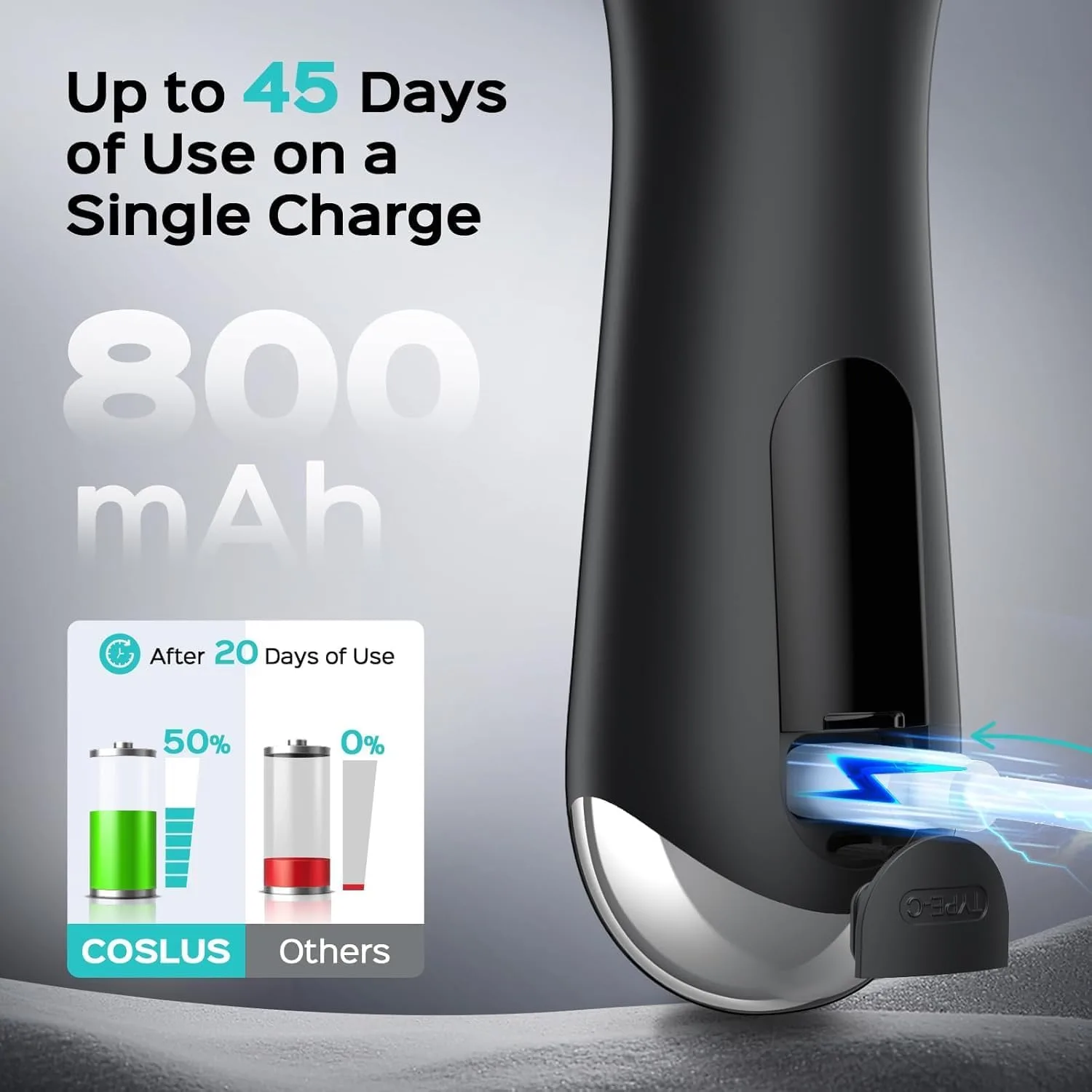 COSLUS FBS03 Face Scrubber Facial Cleansing Brush, Patented Design, Black