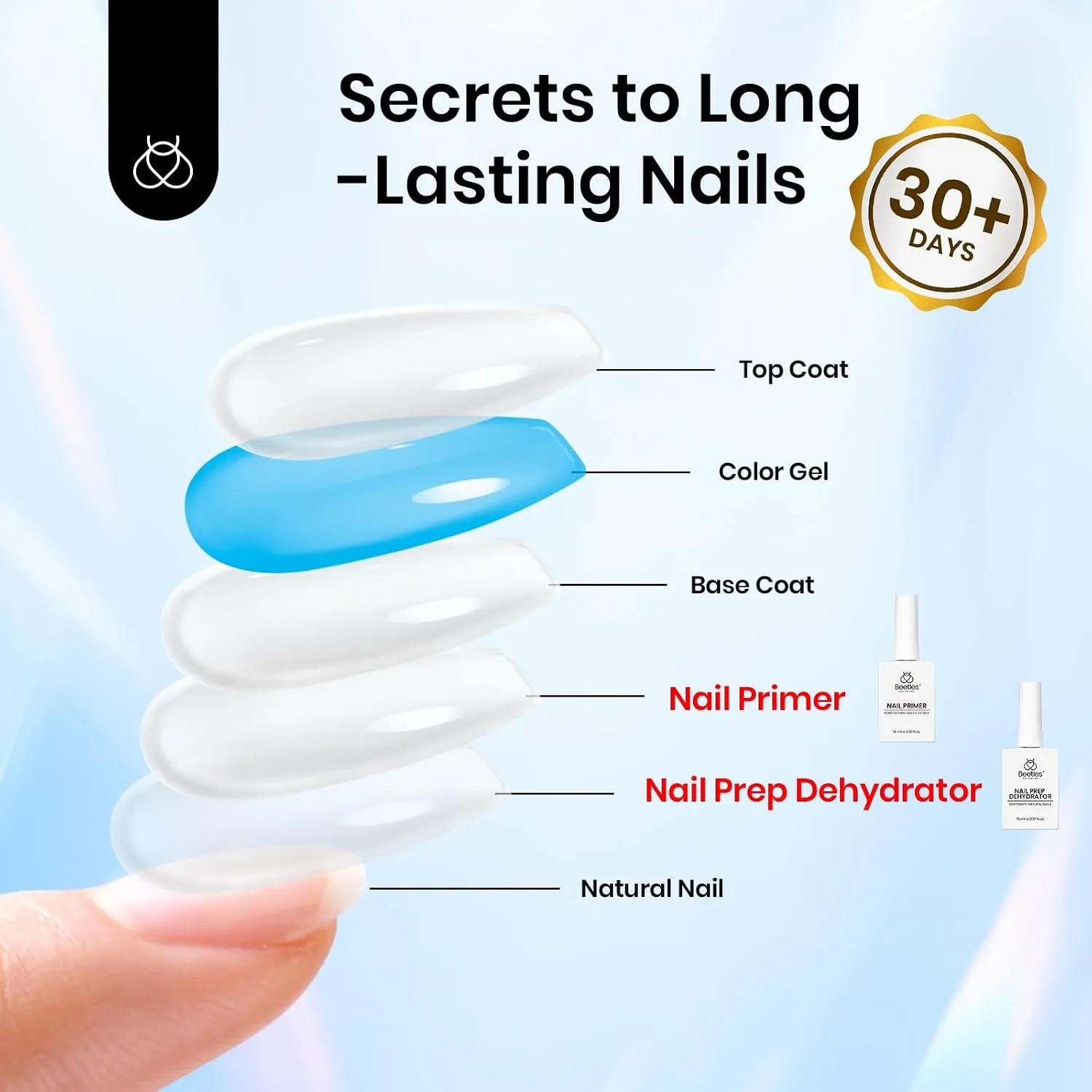 Beetles 2Pcs 15ml Nail Dehydrator & Primer, Hema-Free Acidless Bonding Agent