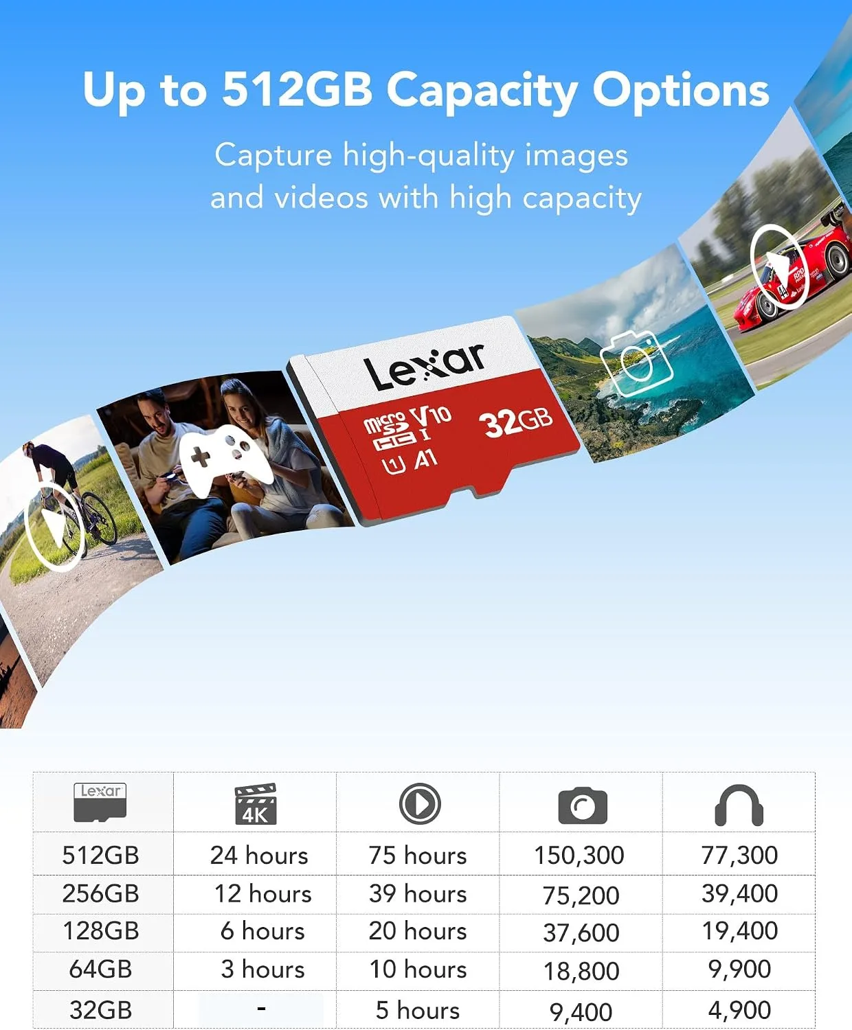 Lexar E-Series 32GB Micro SD Card 5 PK microSDHC UHS-I Flash Memory Card