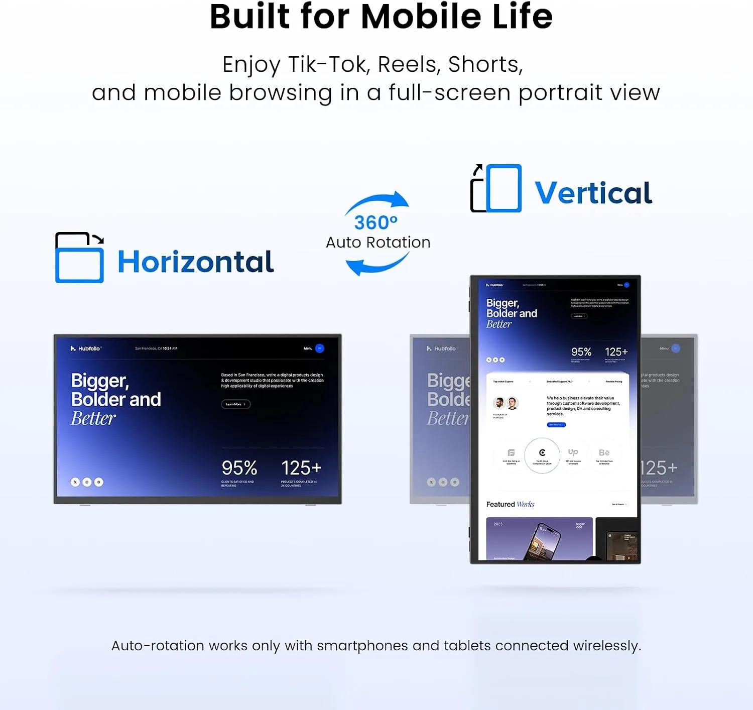 UPERFECT 23.8" 1080P 100Hz Wireless Portable Monitor with Battery 10000mAh