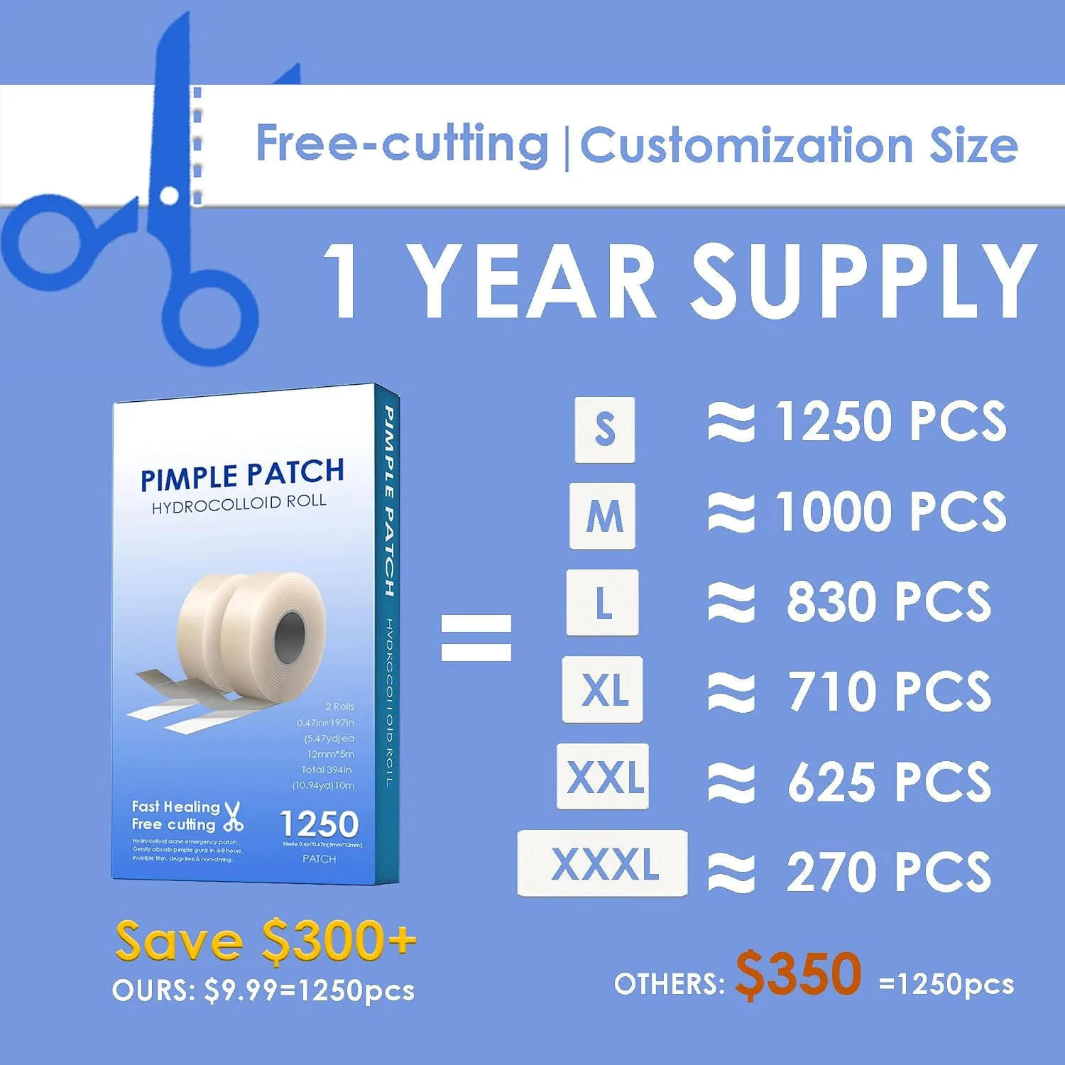 1250 Count Pimple Patches for Face, Cut to Size Hydrocolloid Roll Tape