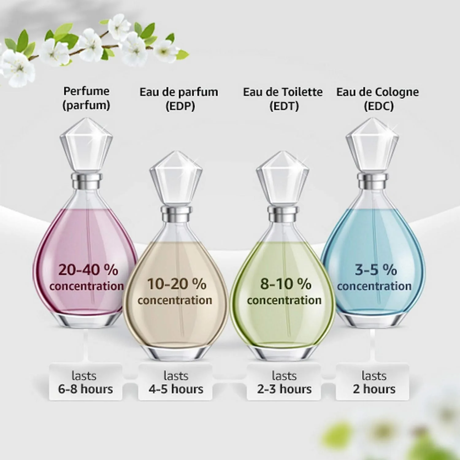 Hollister Wave Women Eau De Parfum, 3.4 Ounce | Pack of 2