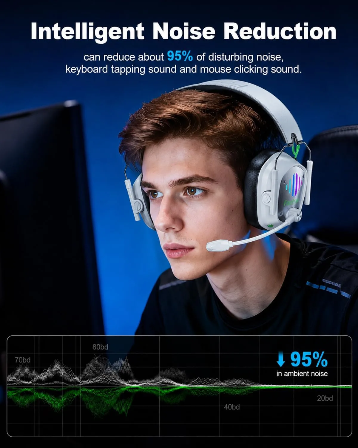 Wireless Gaming Headset for PS5, PS4, PC, Switch, 20ms Low Latency with Mic