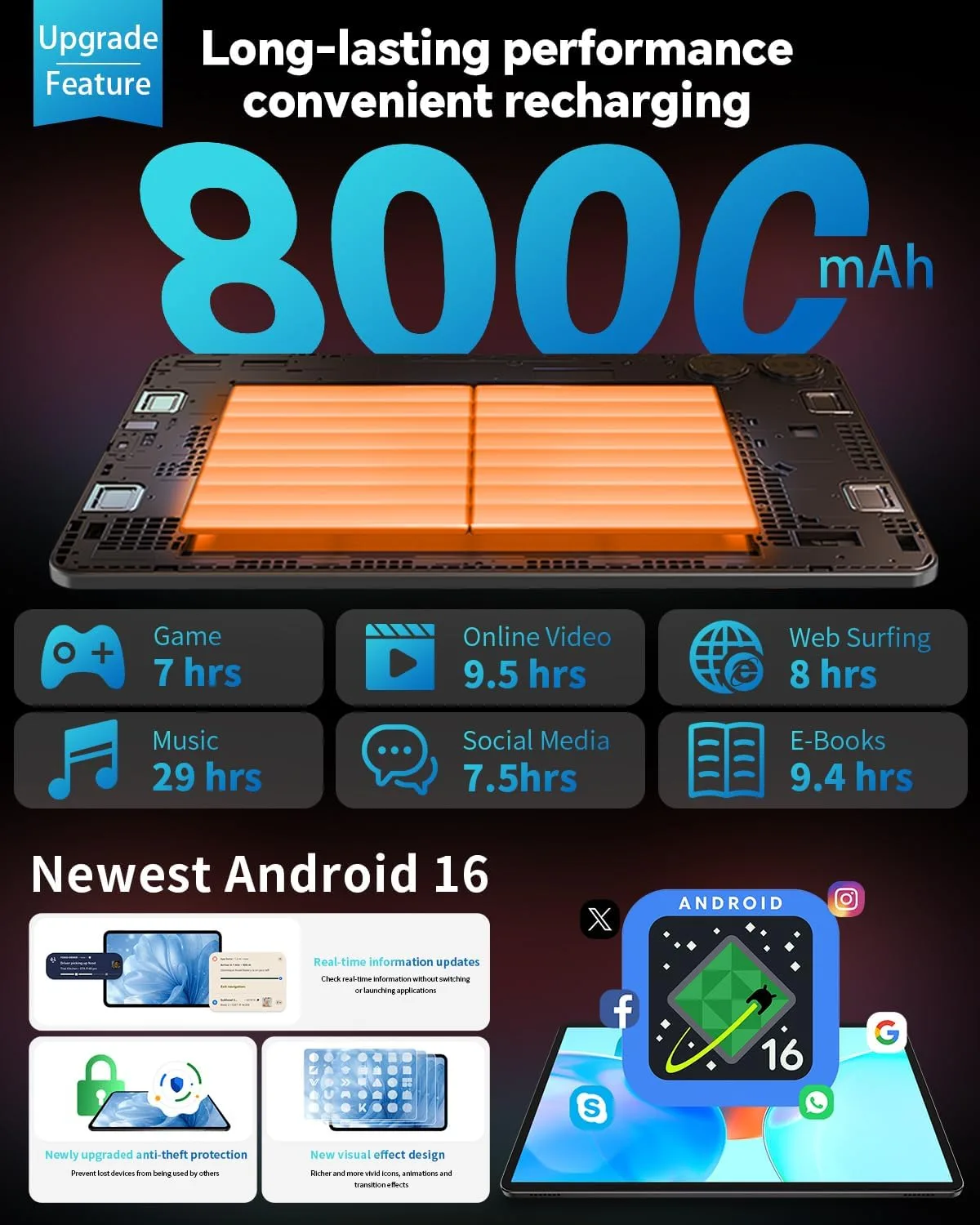 TECLAST Android 16 T65 13.4 inch Large Tablet, 256GB ROM, 12H 8000mAh Battery, 120Hz 1920x1200 IPS Display, 2.2Ghz Octa-Core Processor, 2.4/5G Wi-Fi+4G LTE, GPS, Ideal for Streaming and Learning