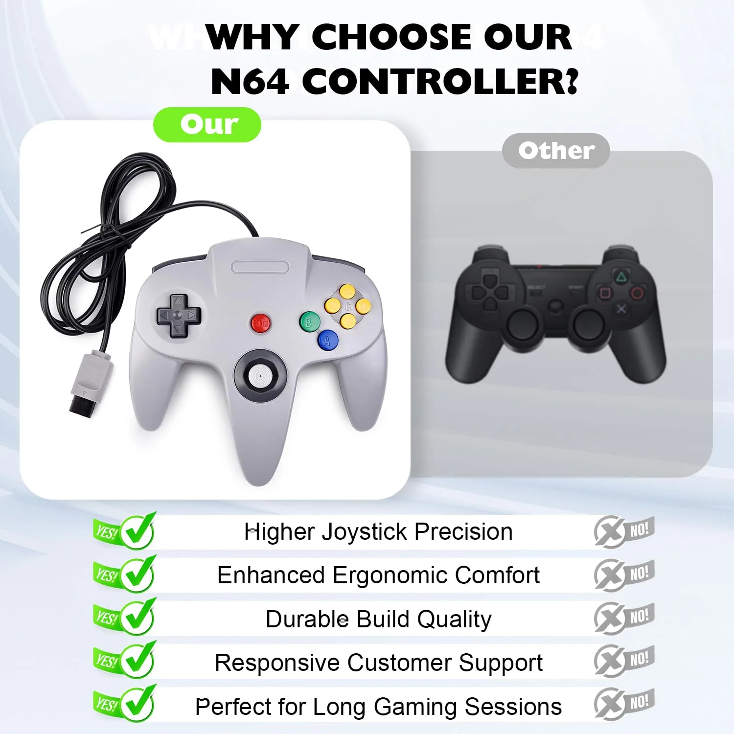 miadore Classic Wired N64 Controller 2 Pack,Retro N64 Remote Joystick Gamepad Controller Compatible with N64 Video Game System Console(Gray)