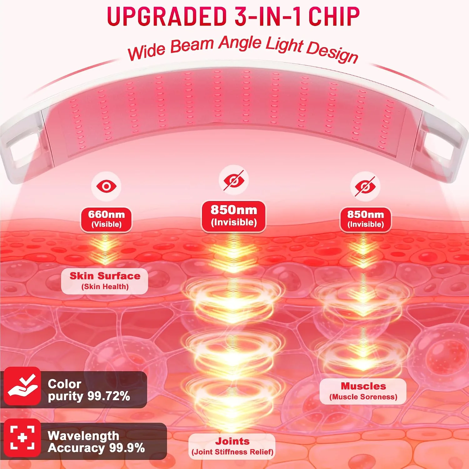 Red Light Therapy for Body face Back Knee, 660nm 850nm Near Infrared Light Therapy with Stand, 3-in-1 LED Beads Light, Larger Panel for Face Body, Gift for Mom Women Wife Sister Girlfriend