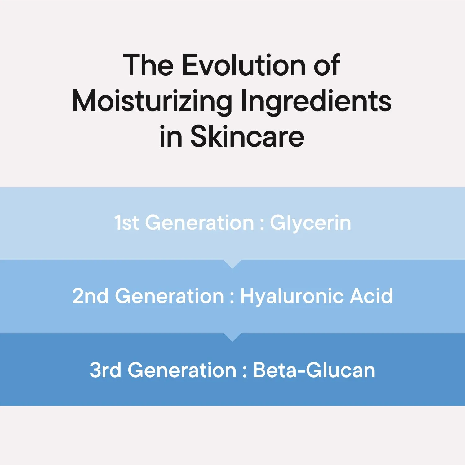 IUNIK Beta-Glucan Power Moisture Serum - Deep Hydration 1.69 fl oz
