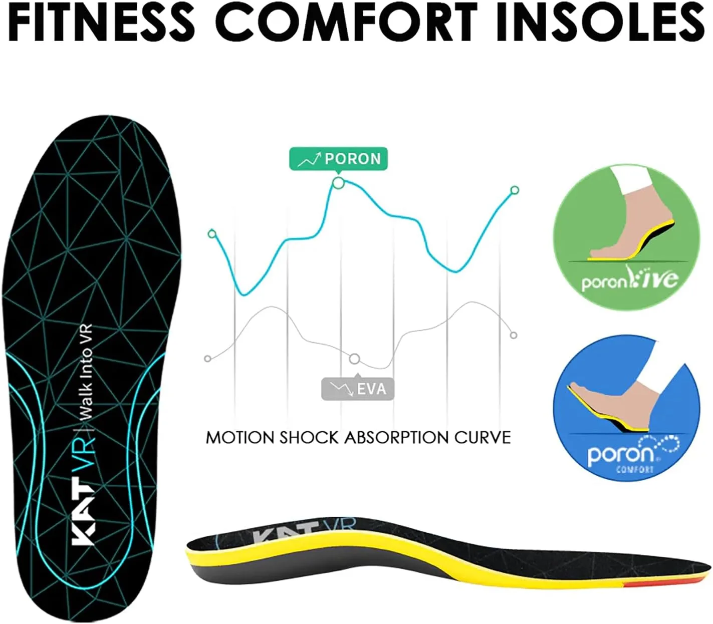 KAT VR Fitness Comfort Insoles for KAT Walk VR Shoes – Moisture-Wicking Shock-Absorbing Cushion Inserts US Size 9.5