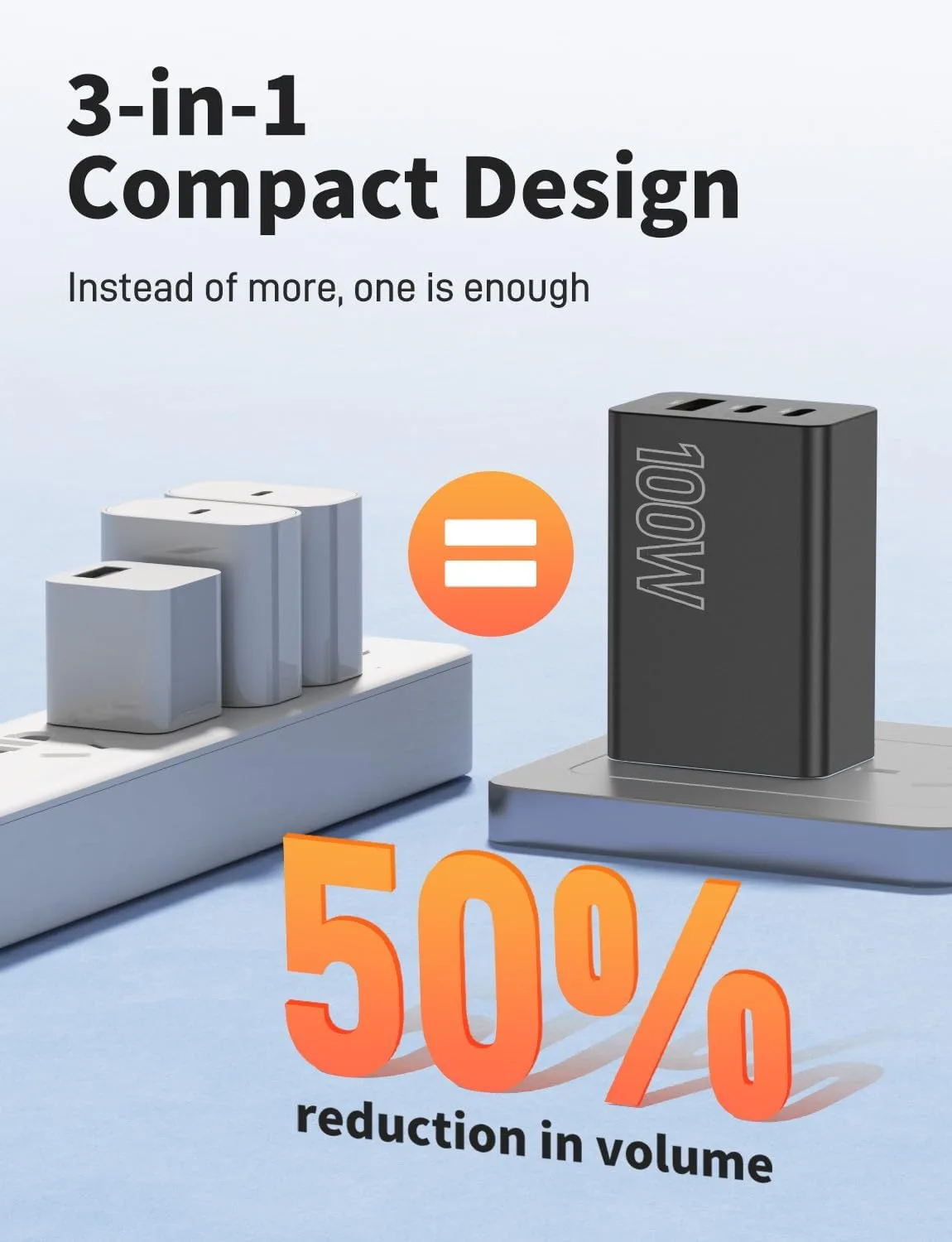 2Pack USB C Charger Block 100W,3-Port Super Fast Charging Wall Adapter
