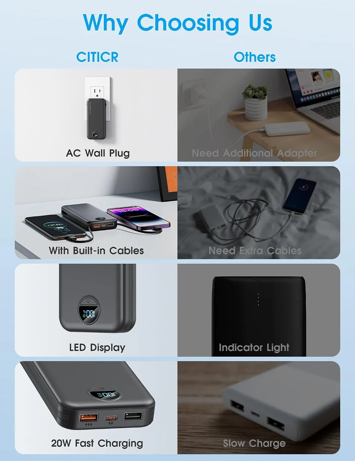 citicr Portable Charger 10000mAh PD20W w/Built-in Cables & Wall Plug Black