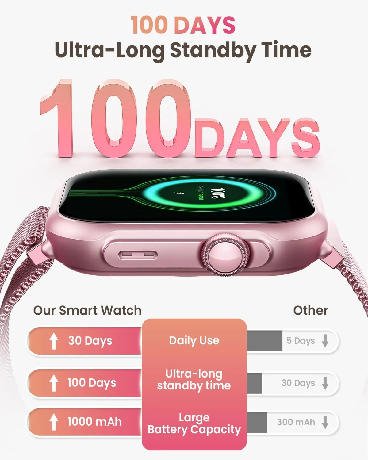 Smart Watches for Women, 1.85" HD Smartwatch with Heart Rate/Sleep/Health Monitor, Fitness Trackers with 100+ Sports Mode、Answer/Make Call and 1000mAh Battery, Compatible iPhone/Android, with 2 Bands