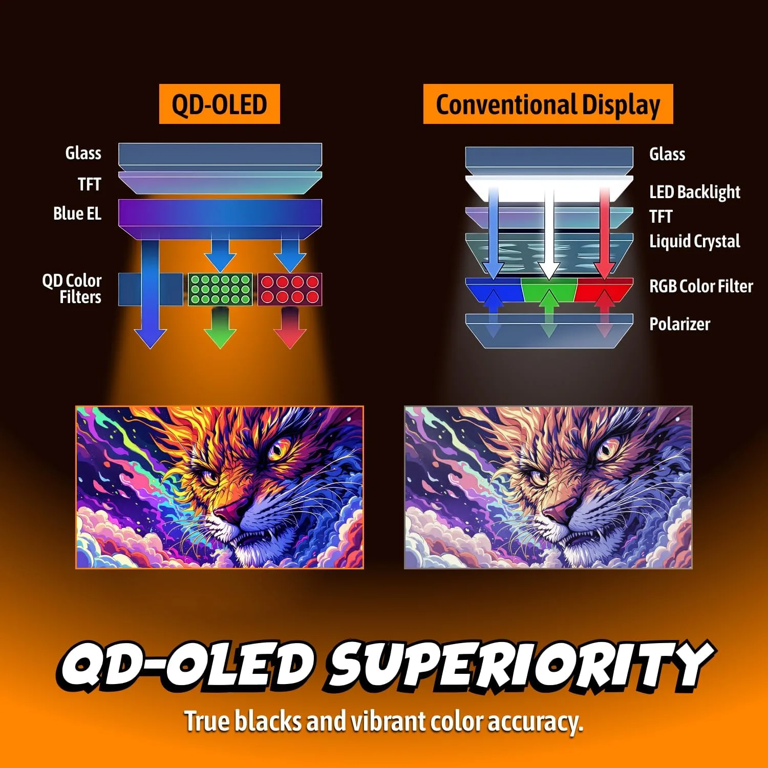 AOC 27" Gaming Monitor QHD QD OLED 144Hz NVIDIA G-SYNC Compatible Q27GADE