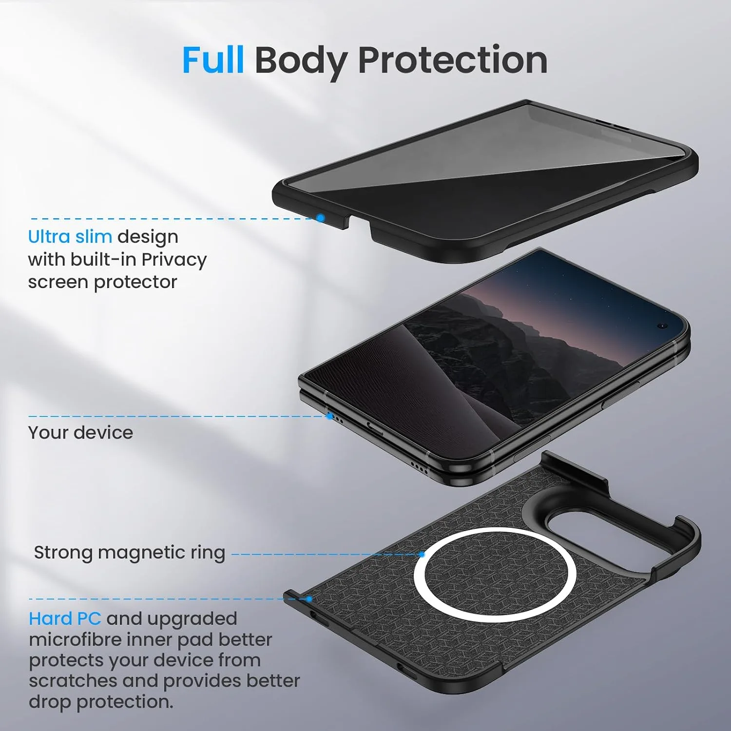 Ruky for iPhone Duo Case, with Privacy Screen Protector, Carbon Fiber