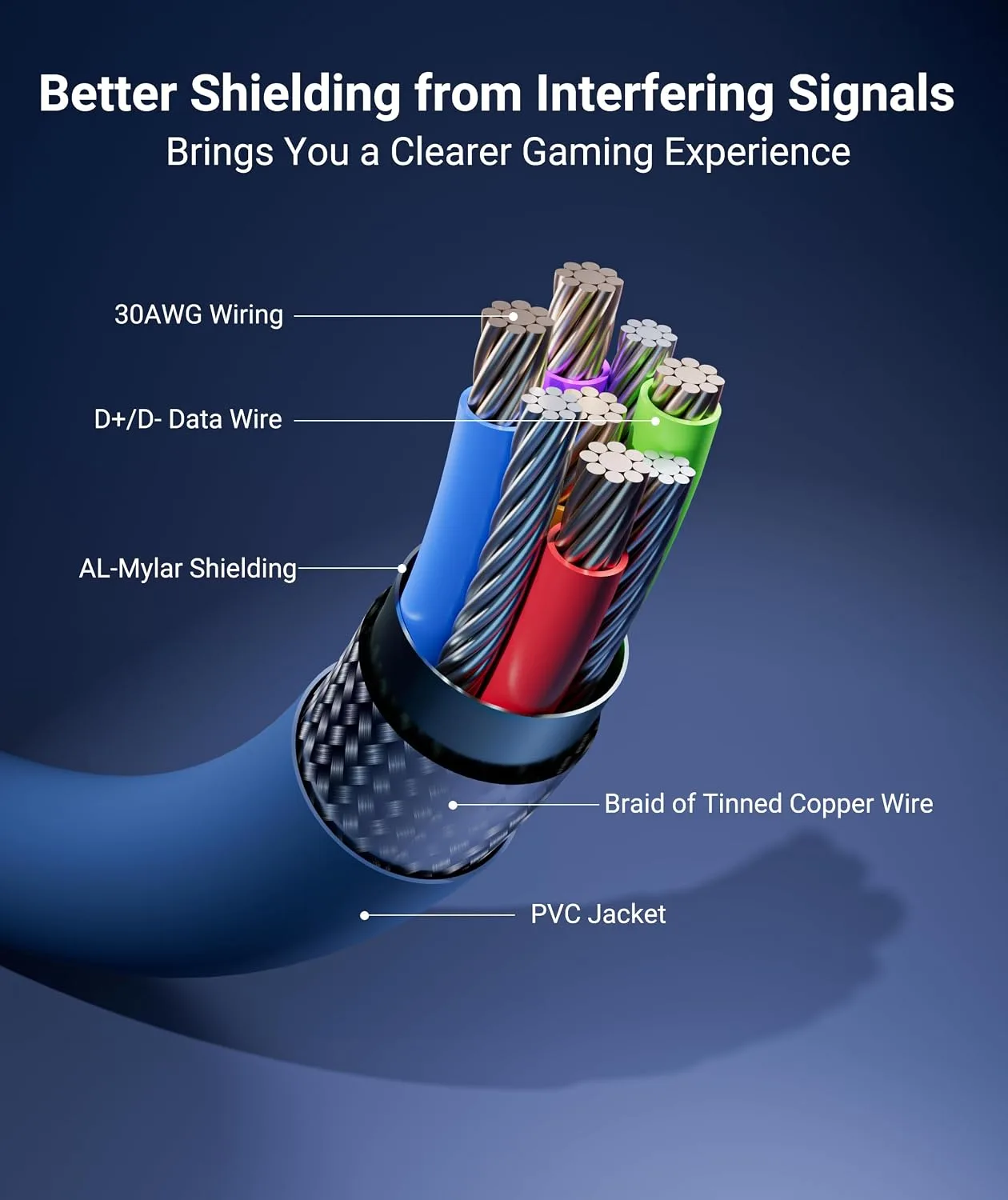 Syntech Link Cable 16FT, USB 3.0 Cable for Meta Quest 3/3S, Elemental Blue