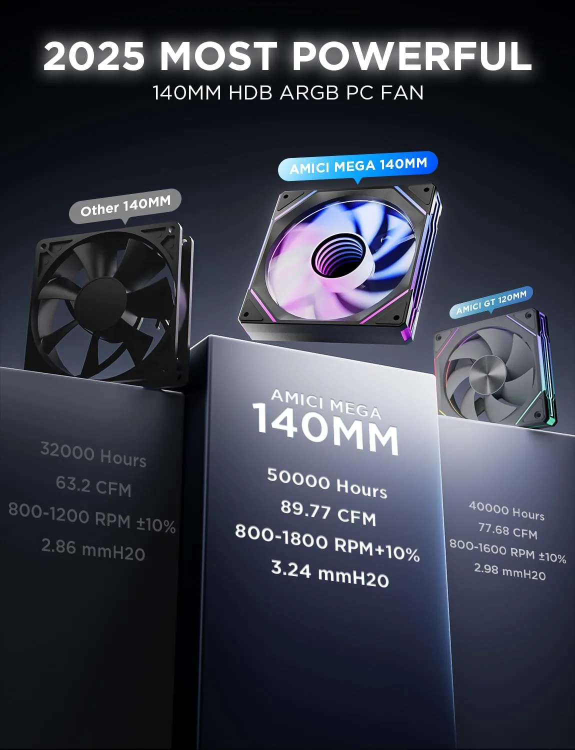 AsiaHorse Amici 140mm ARGB PC Case Fan, HDB Bearing Fan with ARGB Lighting, Fan Speeds Up to 2000 RPM, Compatible with Motherboard Aura SYNC (Enhances PC Case Aesthetics)