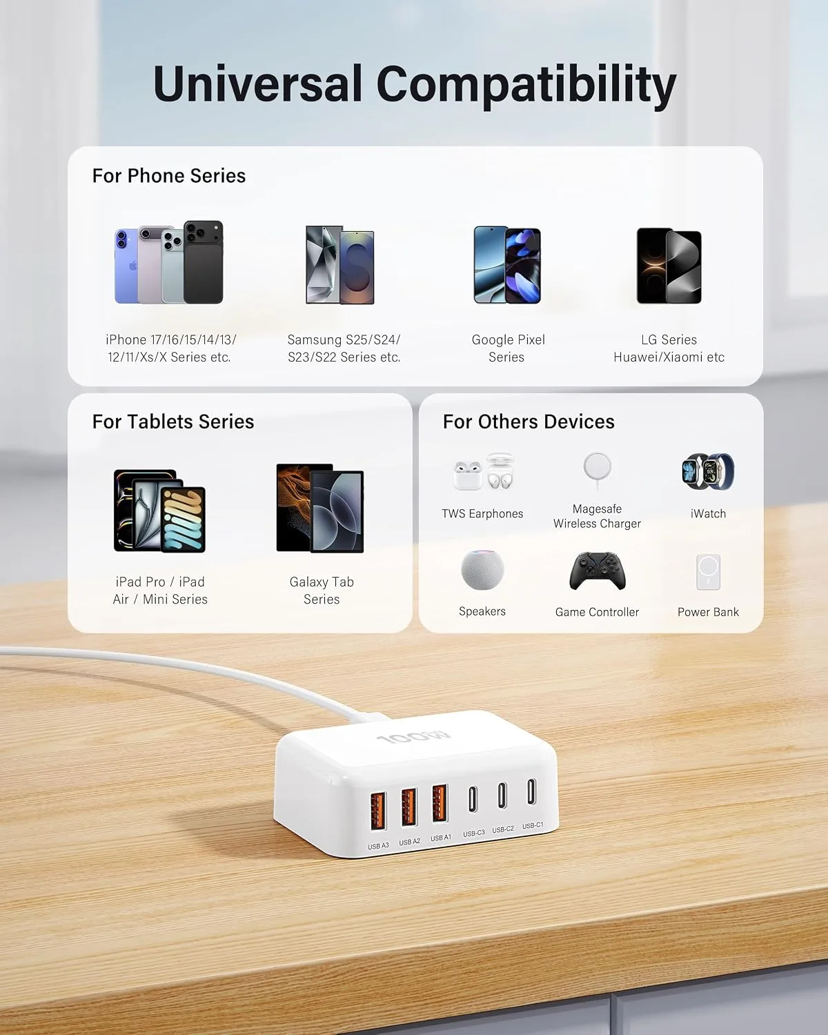 USB Fast Charger Block 50% Smaller 100W Max 6-Port GaN USB Charging Station