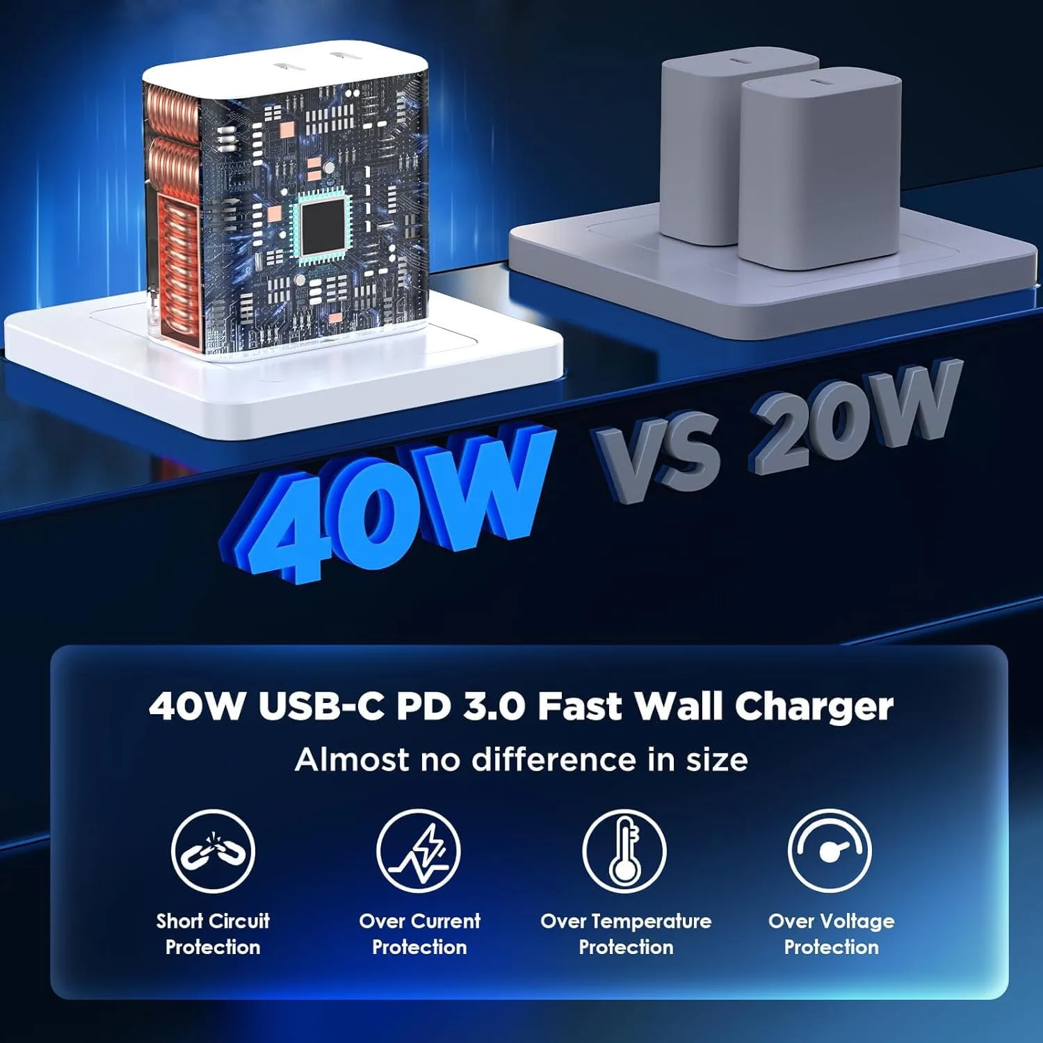 USB C Charging Block Fast Charger,2Pack 40W Dual Port Fast USB C Wall Charger Block,Type C Charging Plug Power Adapter Compatible with iPhone Duo/18 Pro/18 Pro Max/17/Air/16e/16 Plus/15/14/13/12,iPad