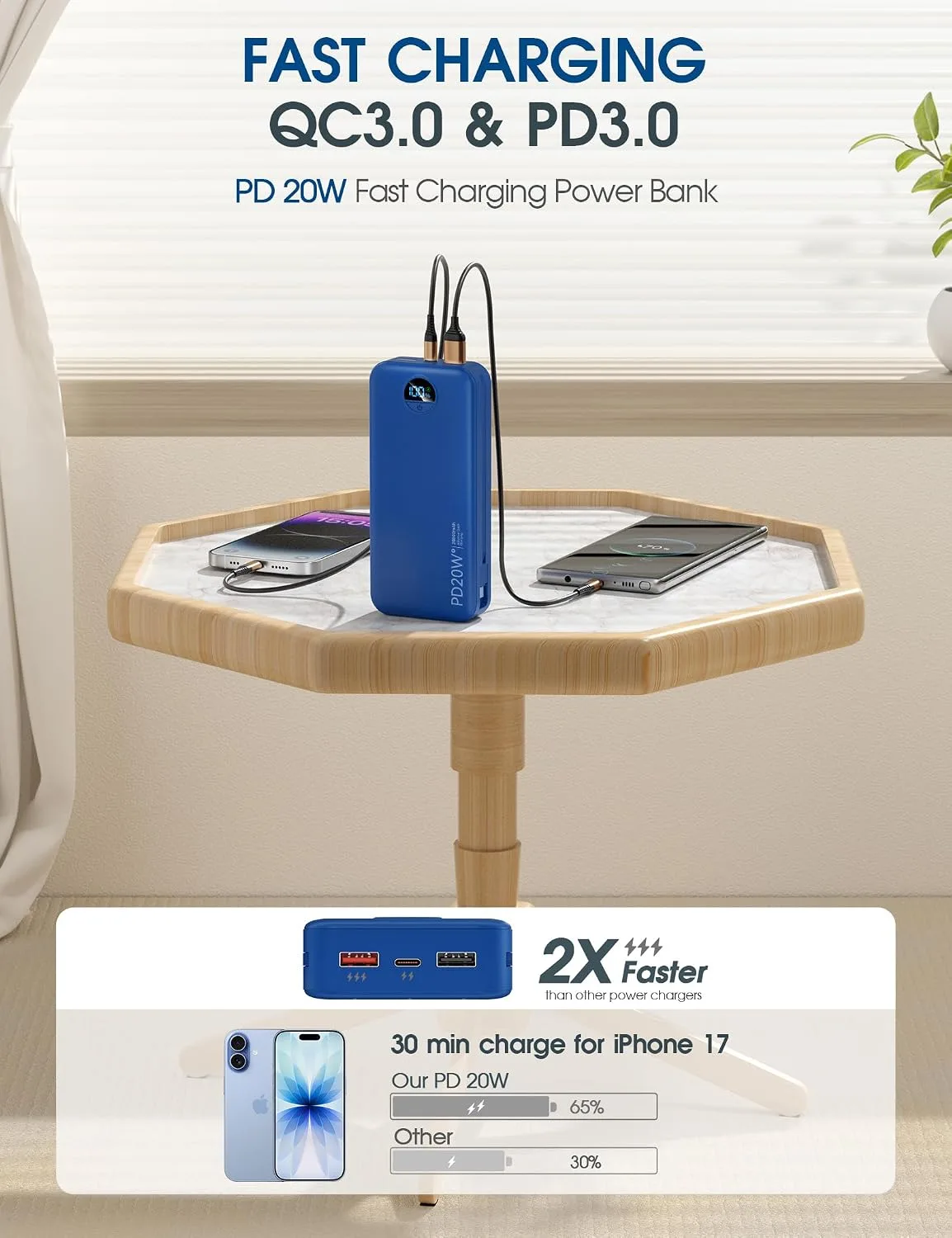 citicr Portable Charger 20000mAh PD20W w/Built-in Cables & Wall Plug Navy