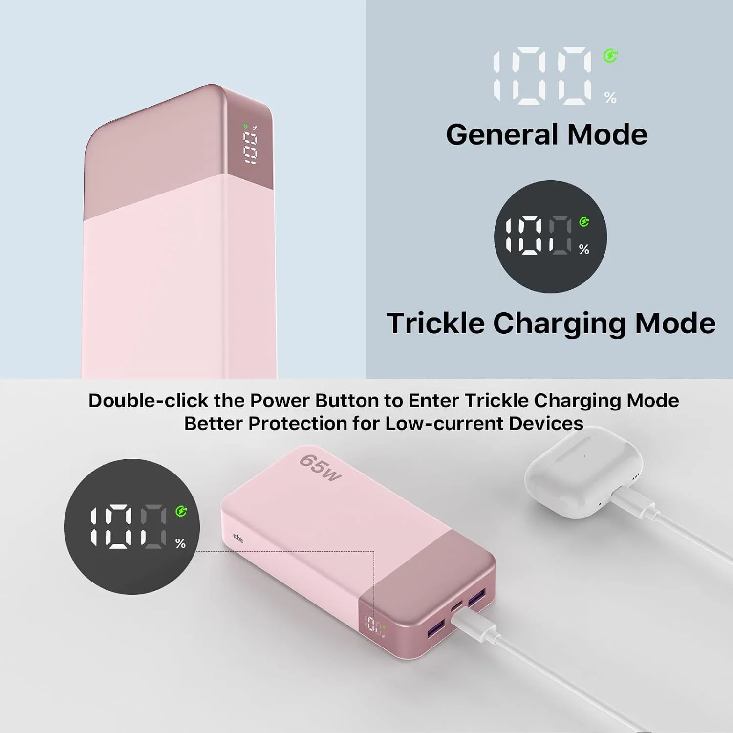 NOBIS Portable Charger 20000mAh 65W Power Bank Fast Charging