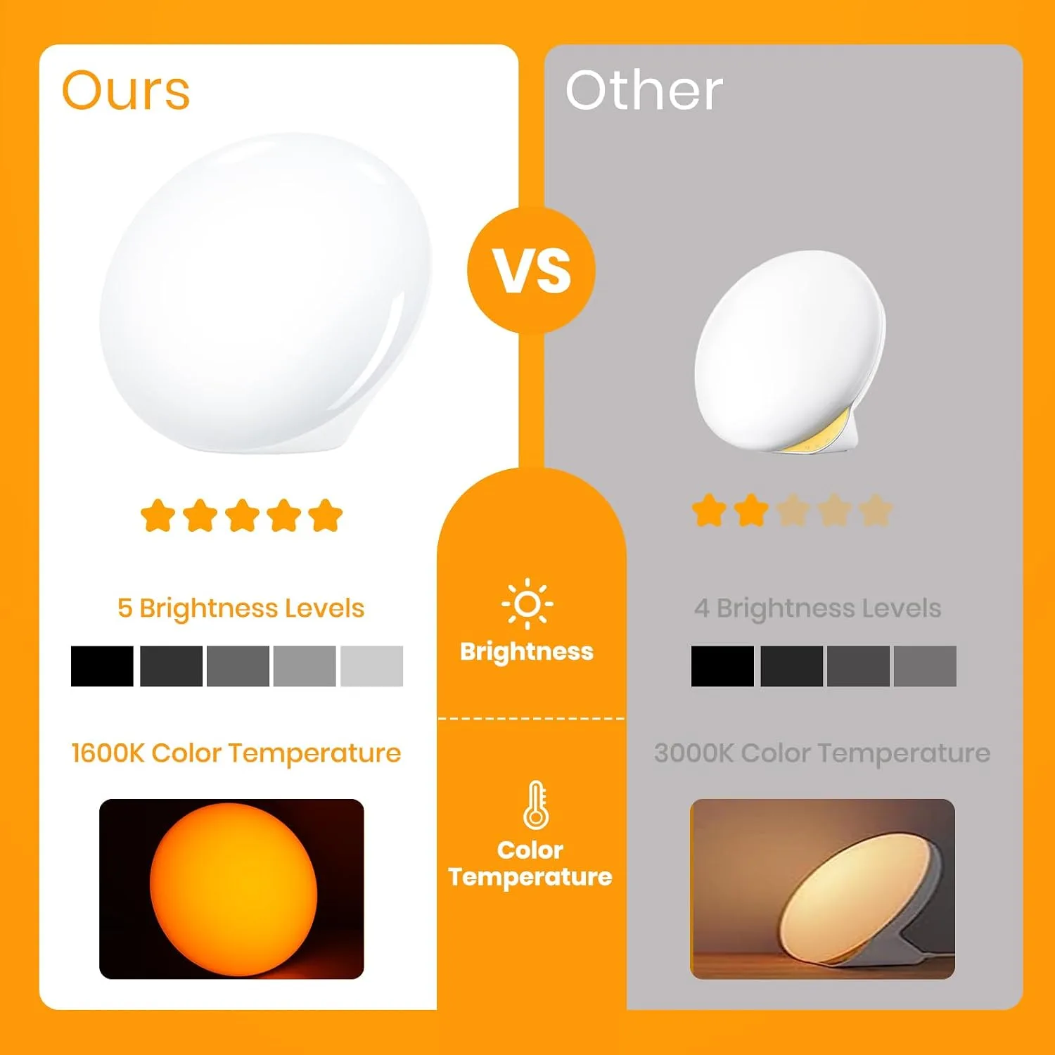 LASTAR Sun Lamp, 10,000 Lux Sunlight Lamp with 4 Color Temperatures & 5 Brightness & 1H Timer, Touch Control Daylight Lamp with Memory Function for Home