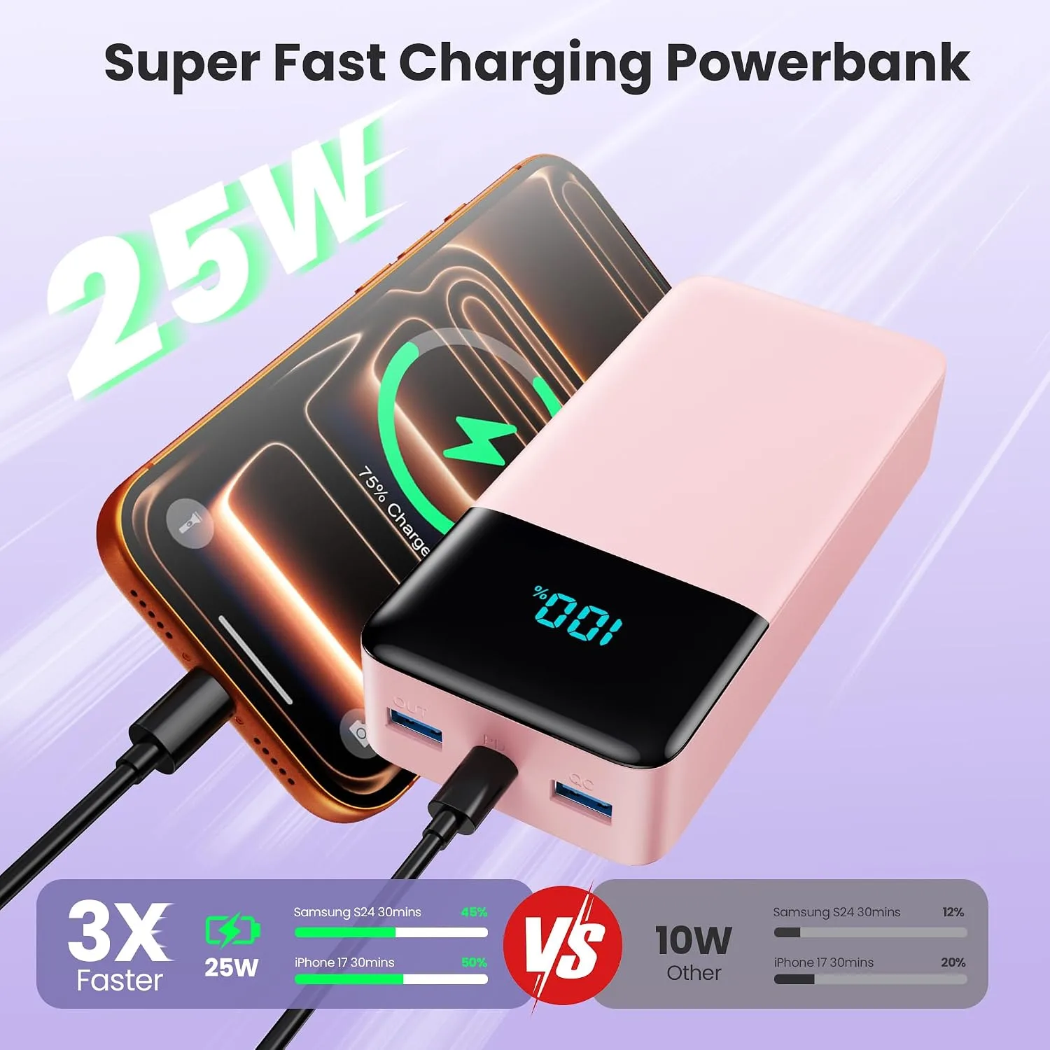Portable Charger Power Bank 50800mAh,25W USB C Fast Charging Battery Pack with 3 Built in Cables & LED Display,6 Outputs 2 Inputs Travel Essentials Phone Charger for iPhone 18/17/16/15,Android,Pink
