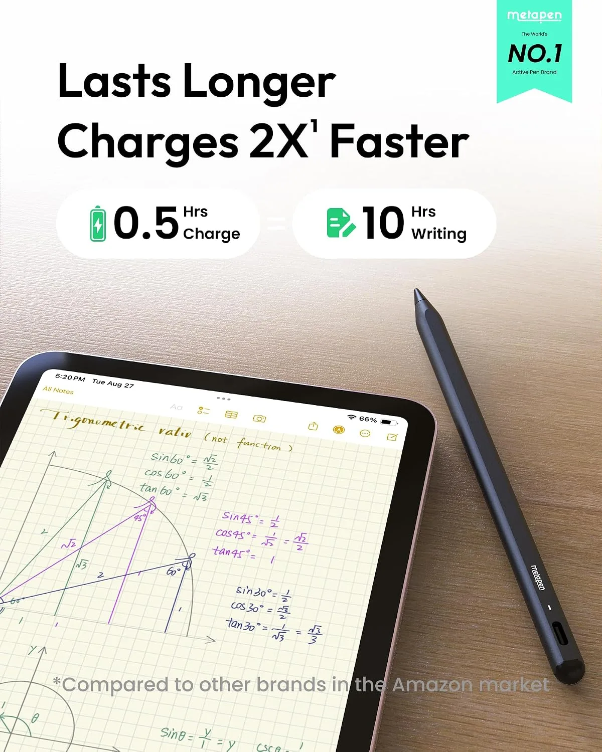 Metapen Pencil A8 for Apple iPad 2018-2026, (2X Faster Charge), Palm Rejection, Pixel Precision, Stylus Pen for iPad 11/10/9/8/7/6th Gen, Pro 12.9/11/13-inch M4, Air 3/4/5/M2/M3, Mini 5/6th, Grey