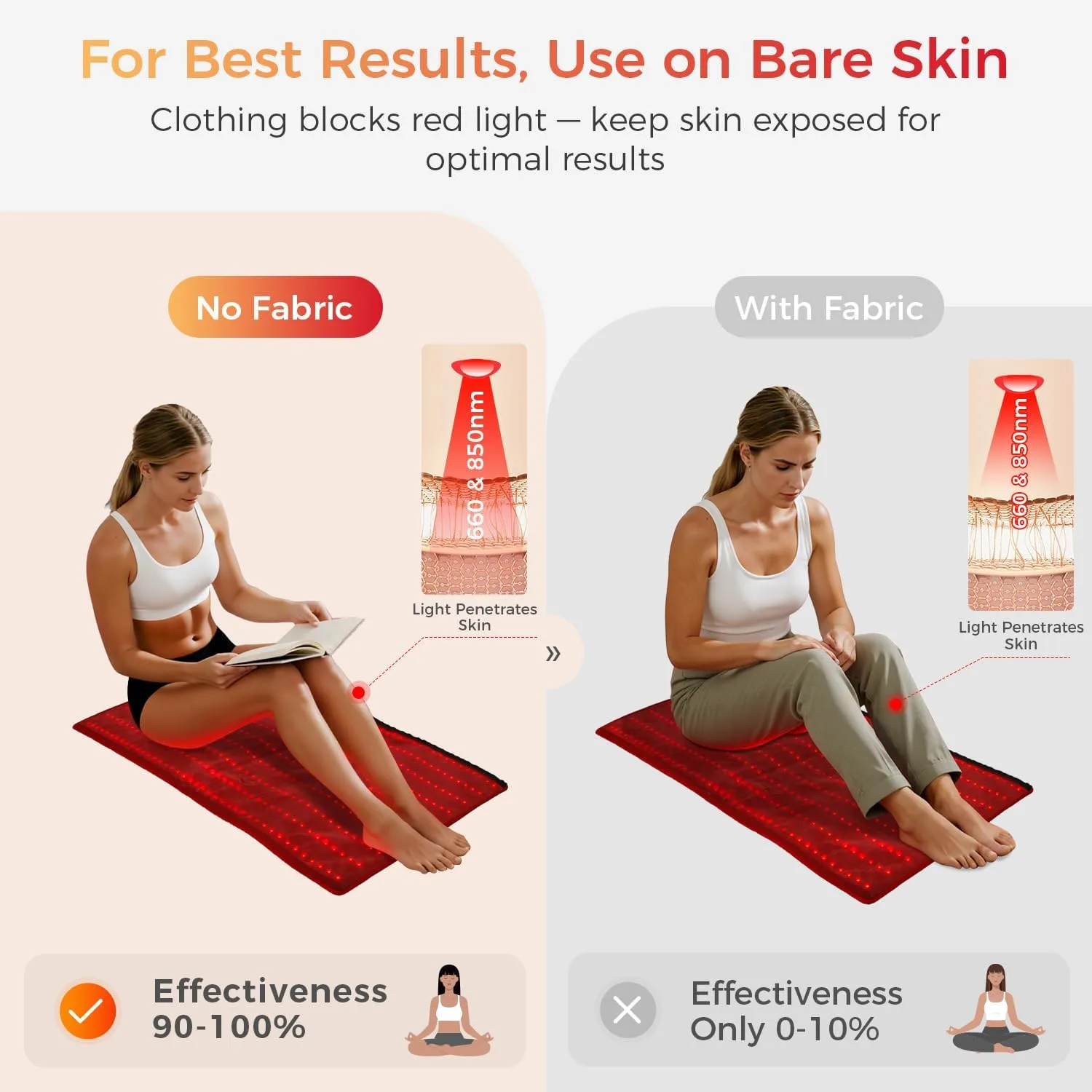BestQool Red Light Therapy Mat, FSA-HSA Red Light Therapy for Body, 400 LED