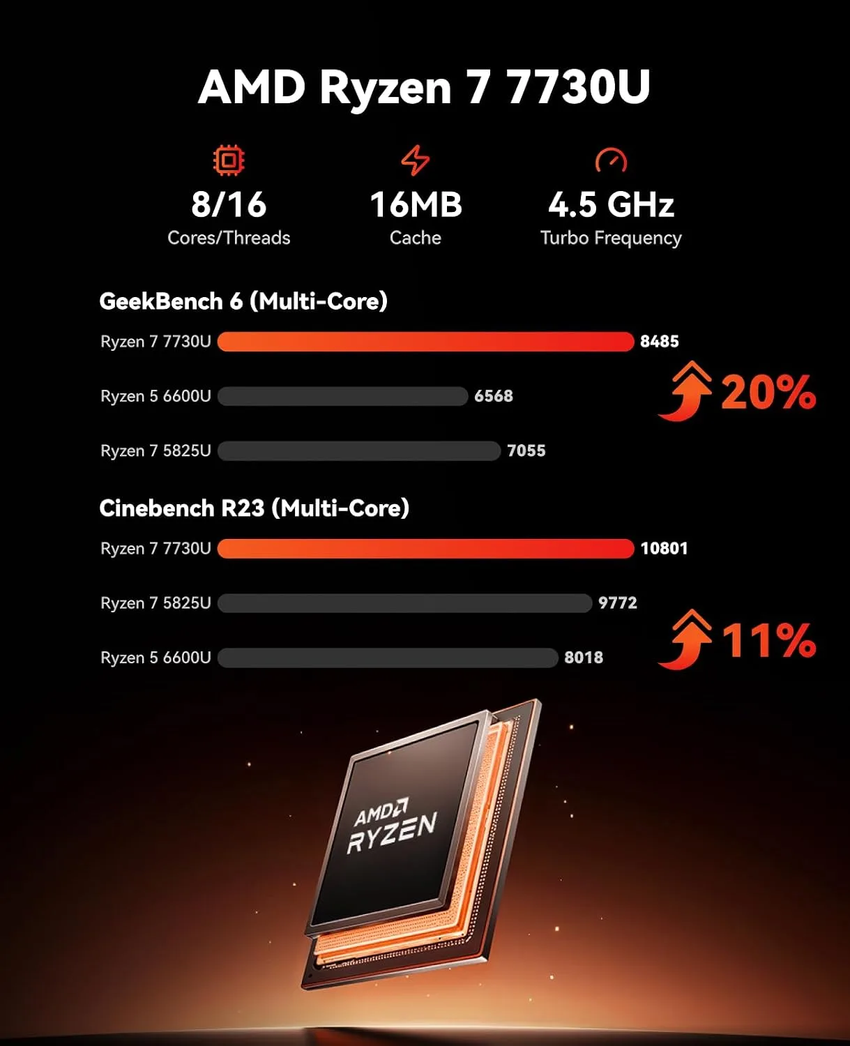 KAMRUI E3B AMD Ryzen 7 7730U Mini Gaming PC, 16GB RAM 1TB SSD Mini PC