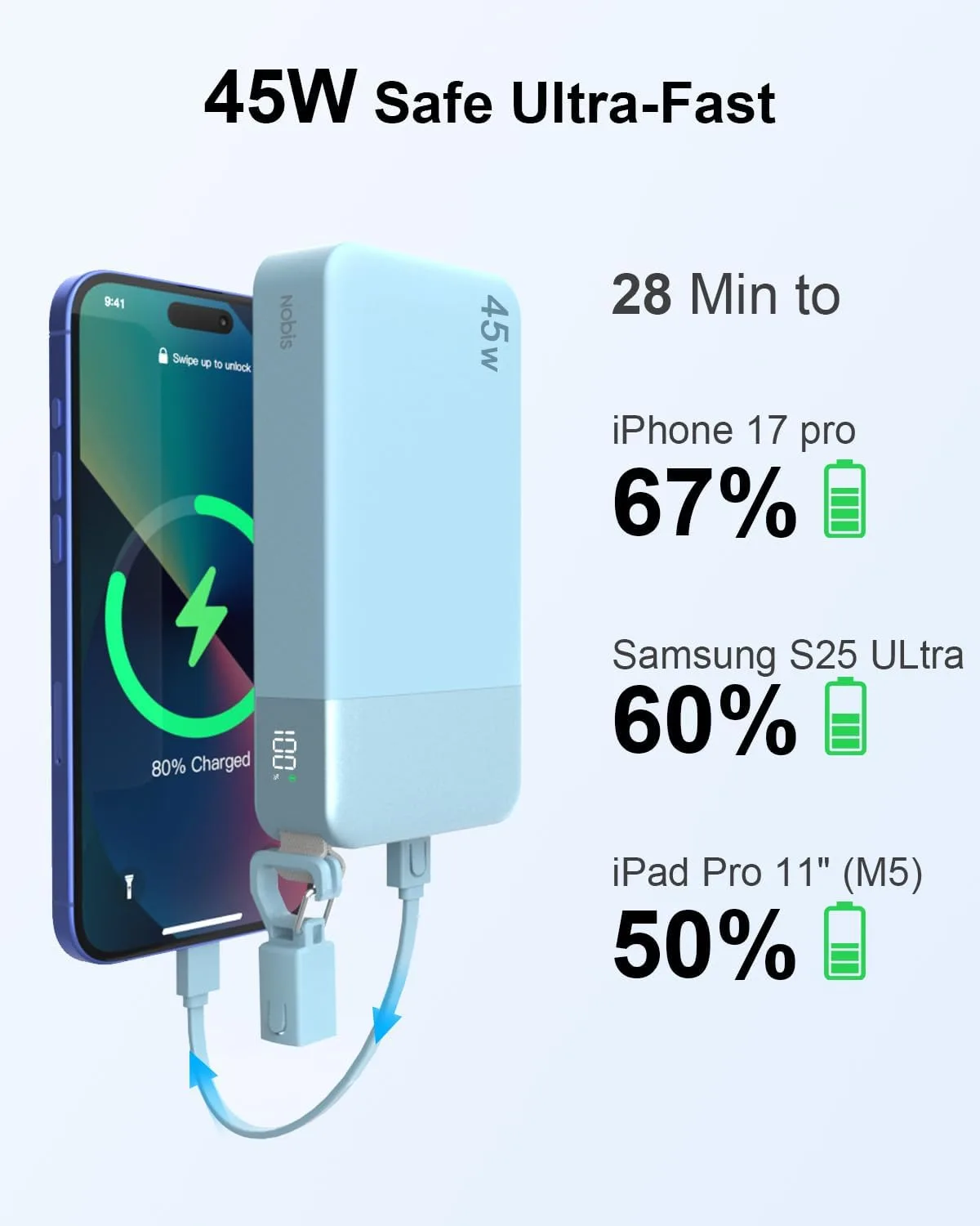 NOBIS Portable Charger, 45W 20000mAh Power Bank with Detachable USBC Cable