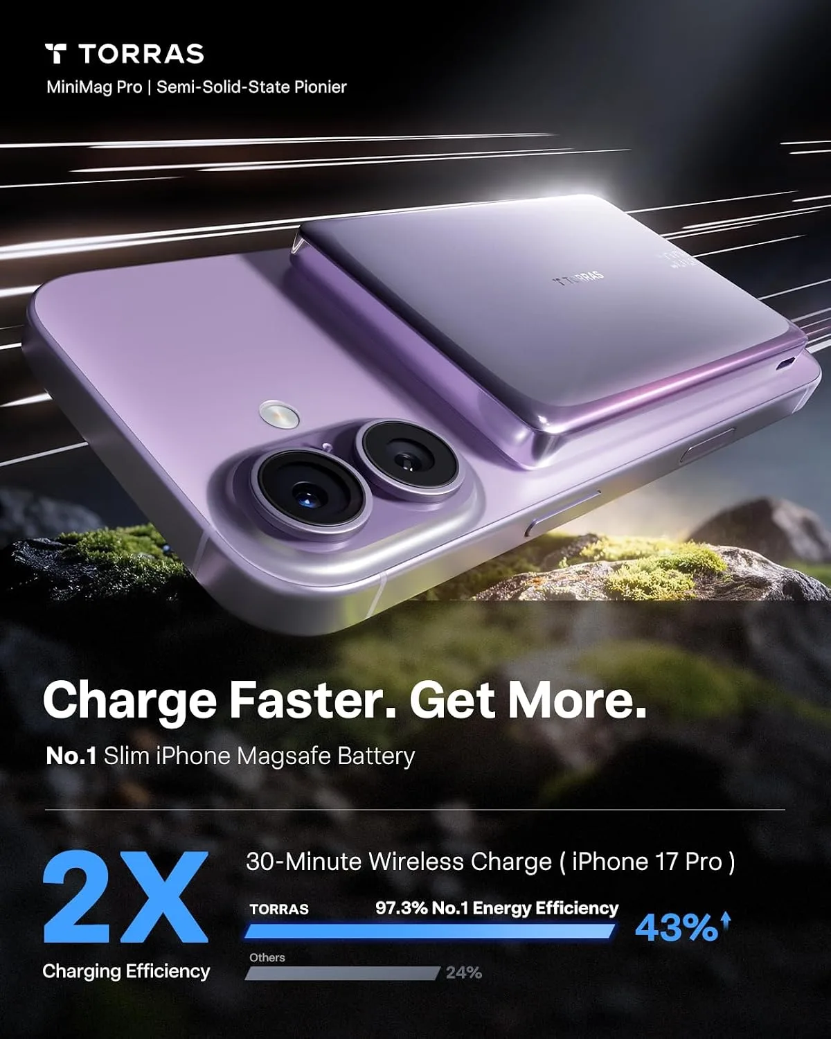TORRAS MiniMag Pro iPhone 18 Pro Max Portable Charger Power Bank, 10000mAh