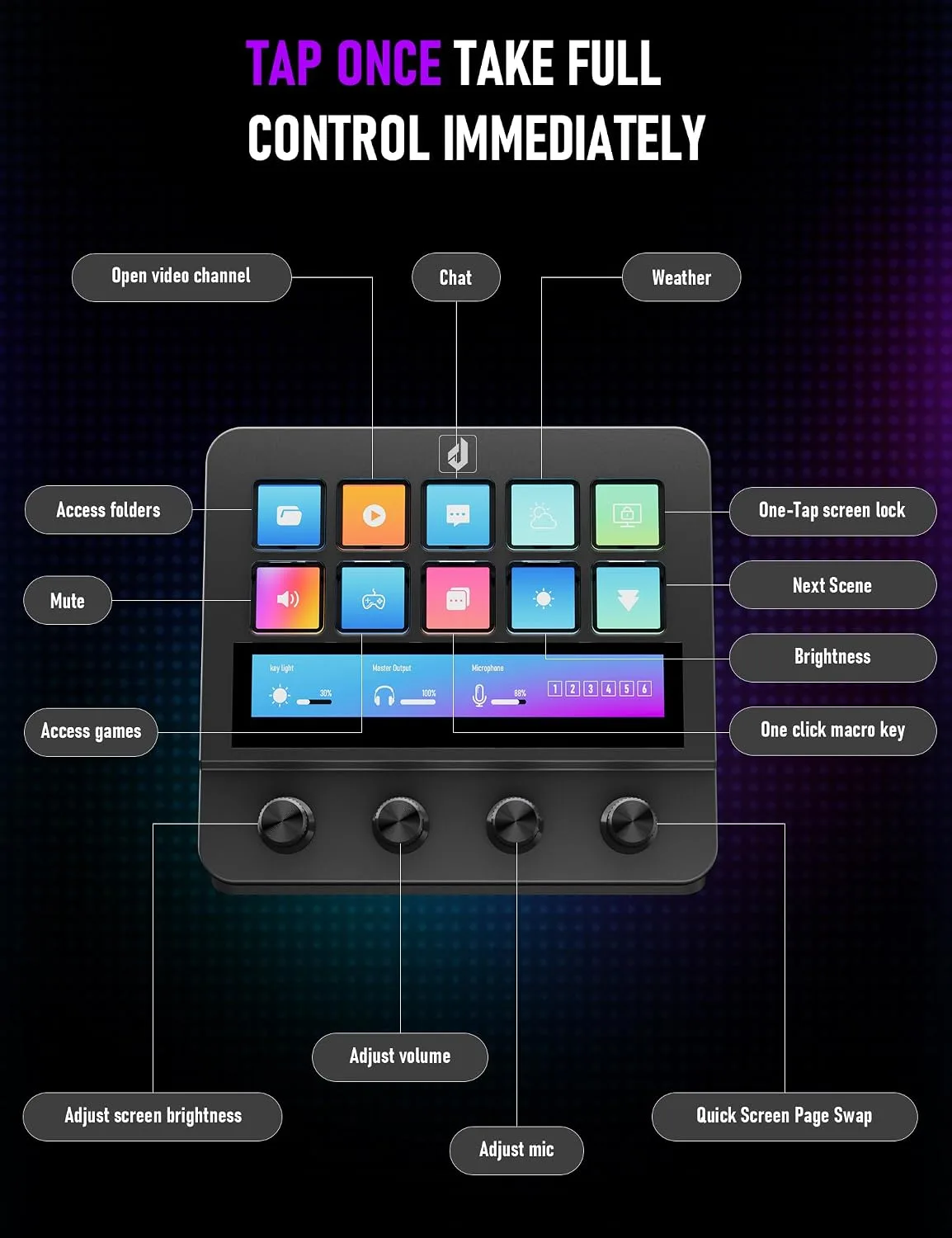 Stream Control Deck 10 Programmable Macro Keyboard 4 Knob Stream Controller 0-60° Adjustable LCD Macro Pad Wired Shortcut Keyboard for Streamers/Content Creators/Office Compatible with Windows /macOS