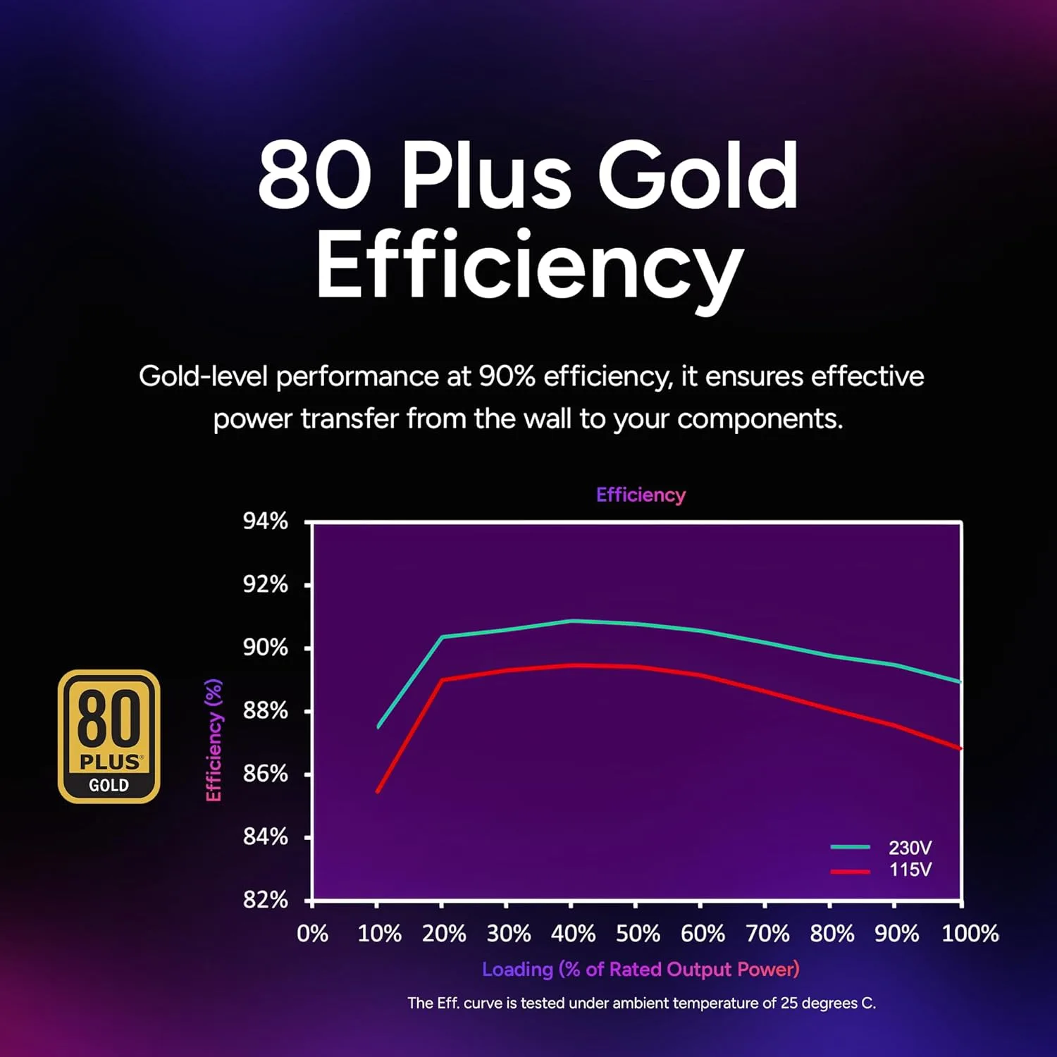 Cooler Master MWE Gold 750 V2 Power Supply, Fully Modular