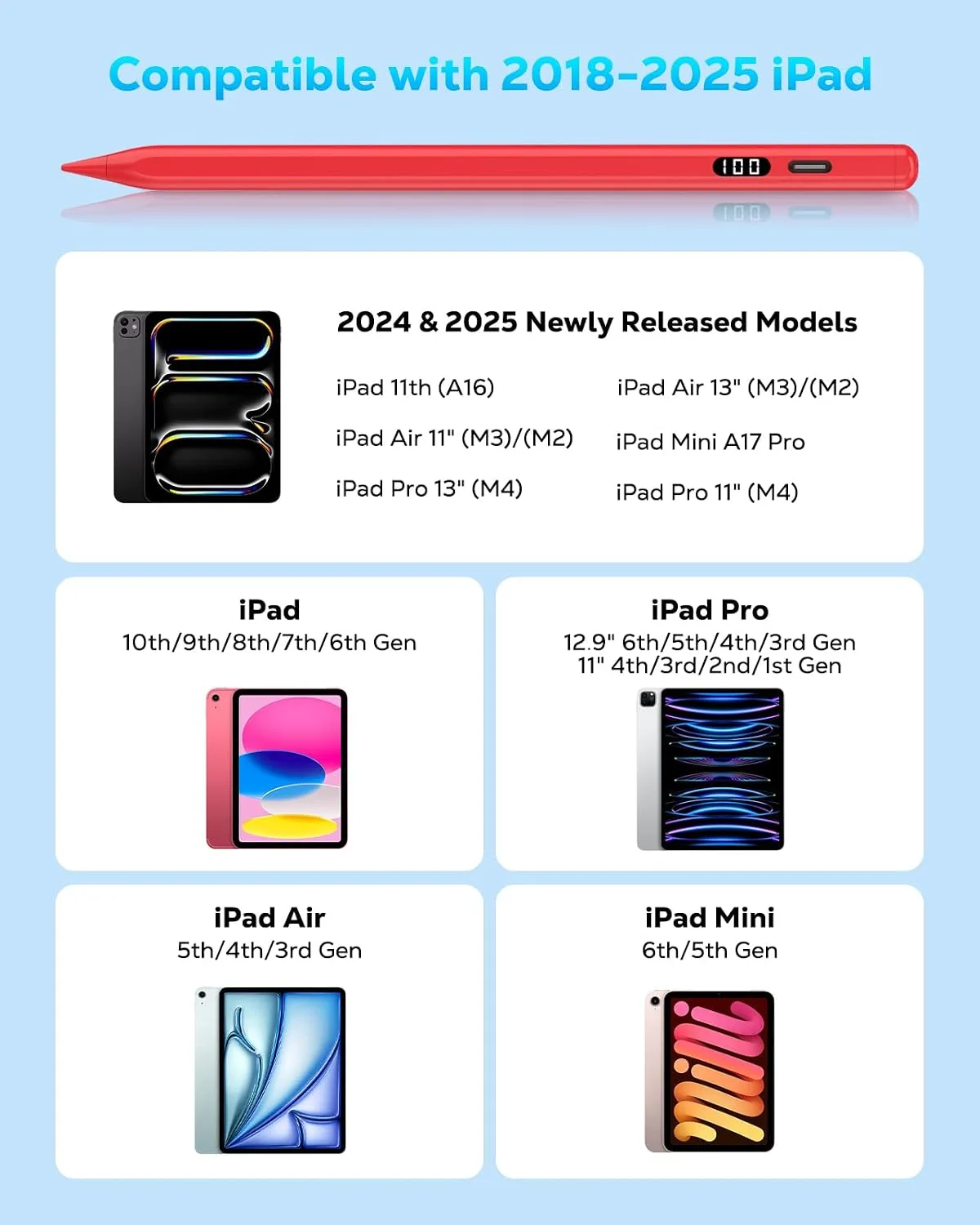 MoKo Stylus Pen for iPad 2018-2026, USB-C Charge Pencil with LED Display