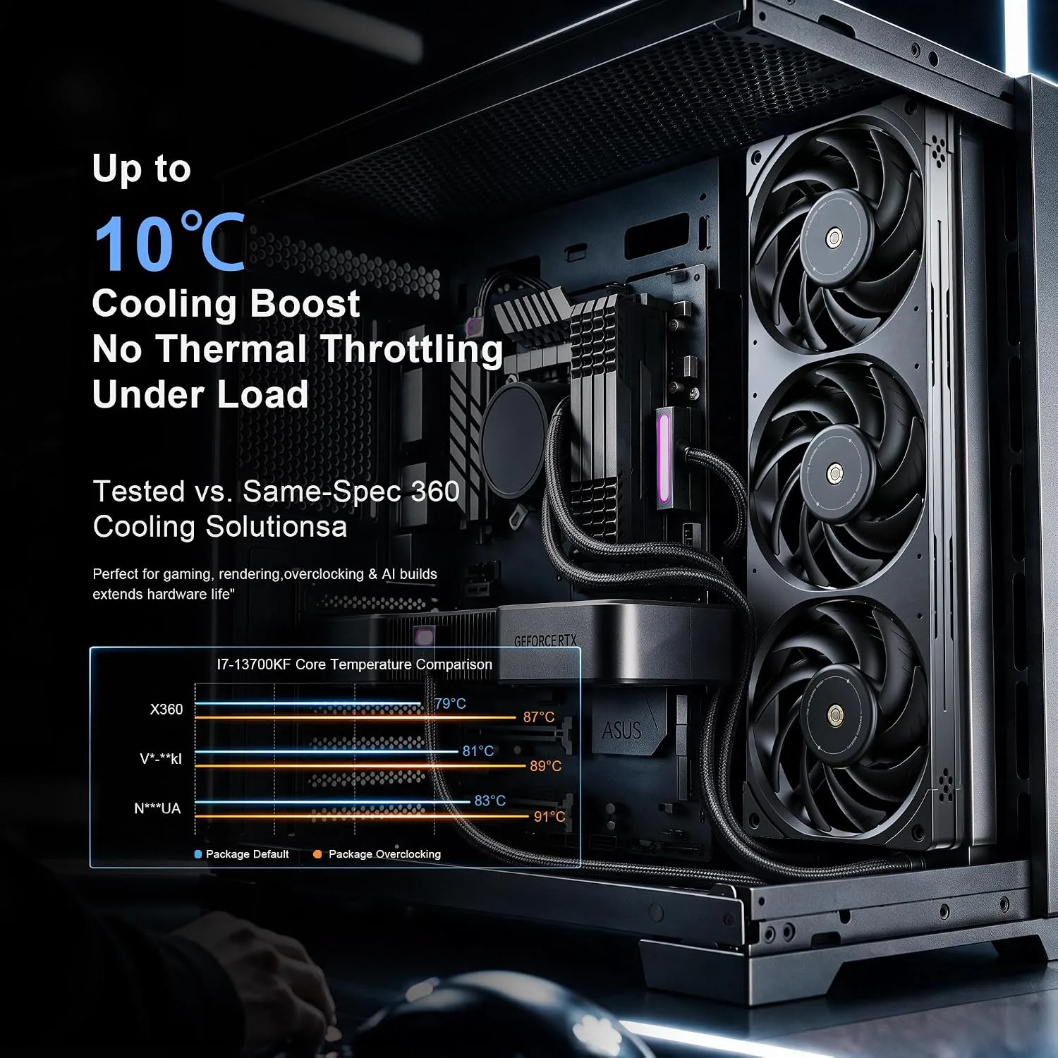 Asiahorse Xcalibur 360mm PC Case Fan, 3000RPM High Performance PWM Fan