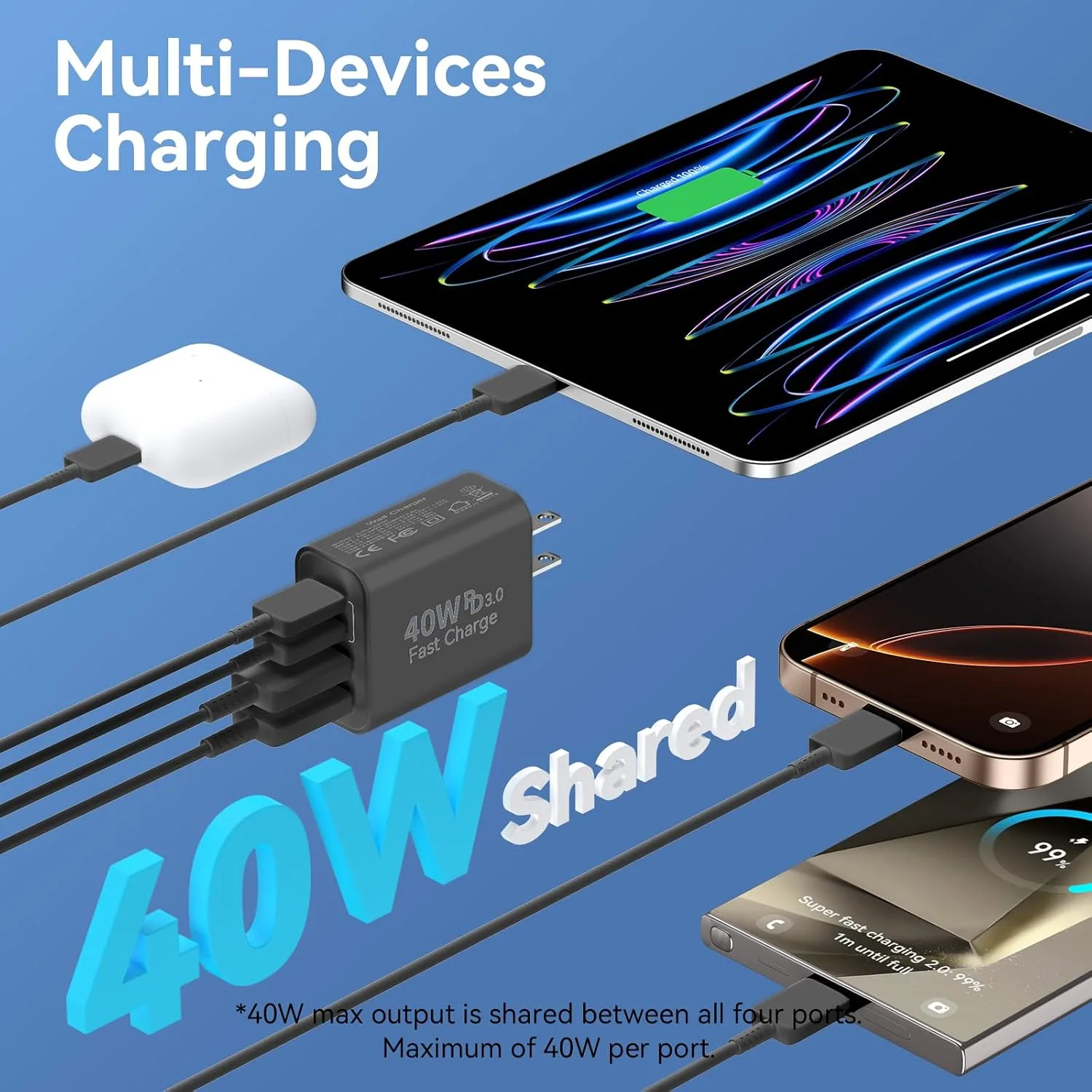 USB C Charger Block Multiple Ports Wall Charger Fast Phone Charging Blocks
