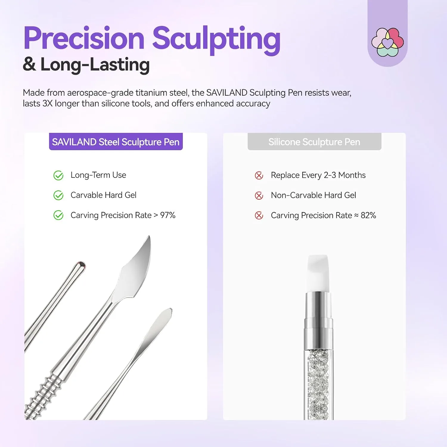 SAVILAND Dual-Head 3D Nail Art Sculpture Pen 3PCS
