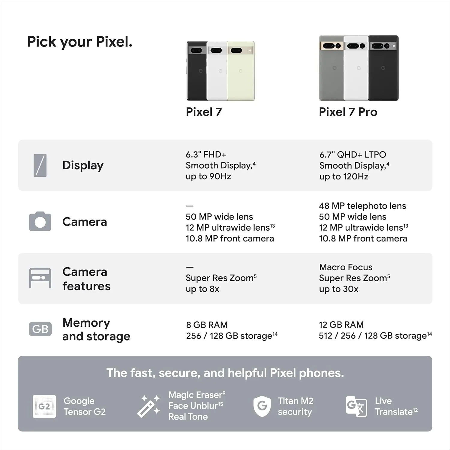 Google Pixel 7 5G, 128GB, Lemongrass - Unlocked (Renewed)