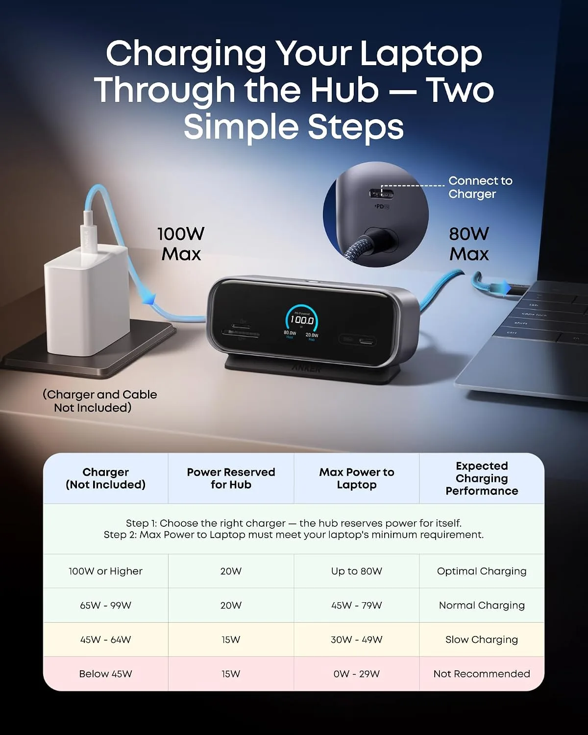 Anker USB C Hub, Smart Display Hub, Dual Monitor USB-C Hub,No Charger