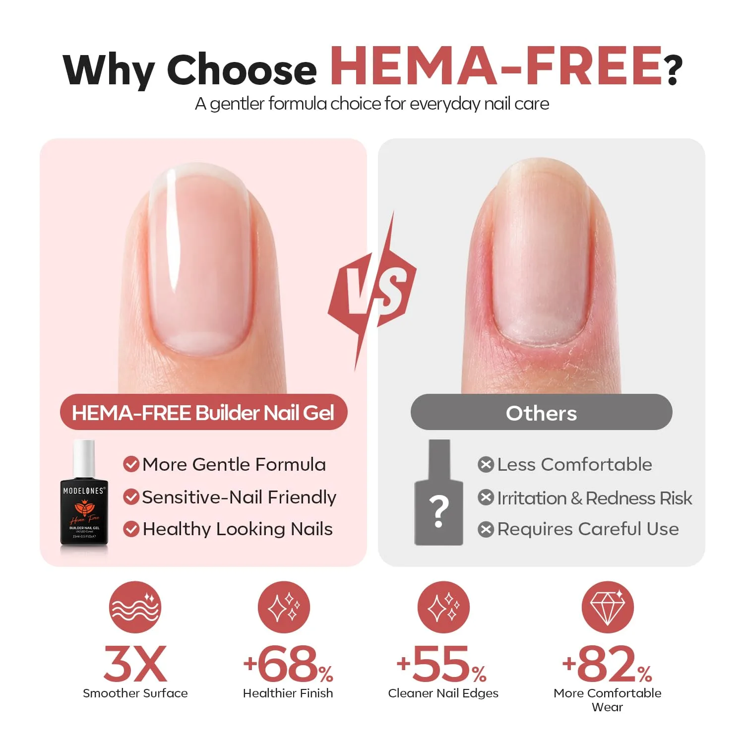modelones Builder Nail Gel Neutral Nude HEMA-Free Builder Color Gel Polish