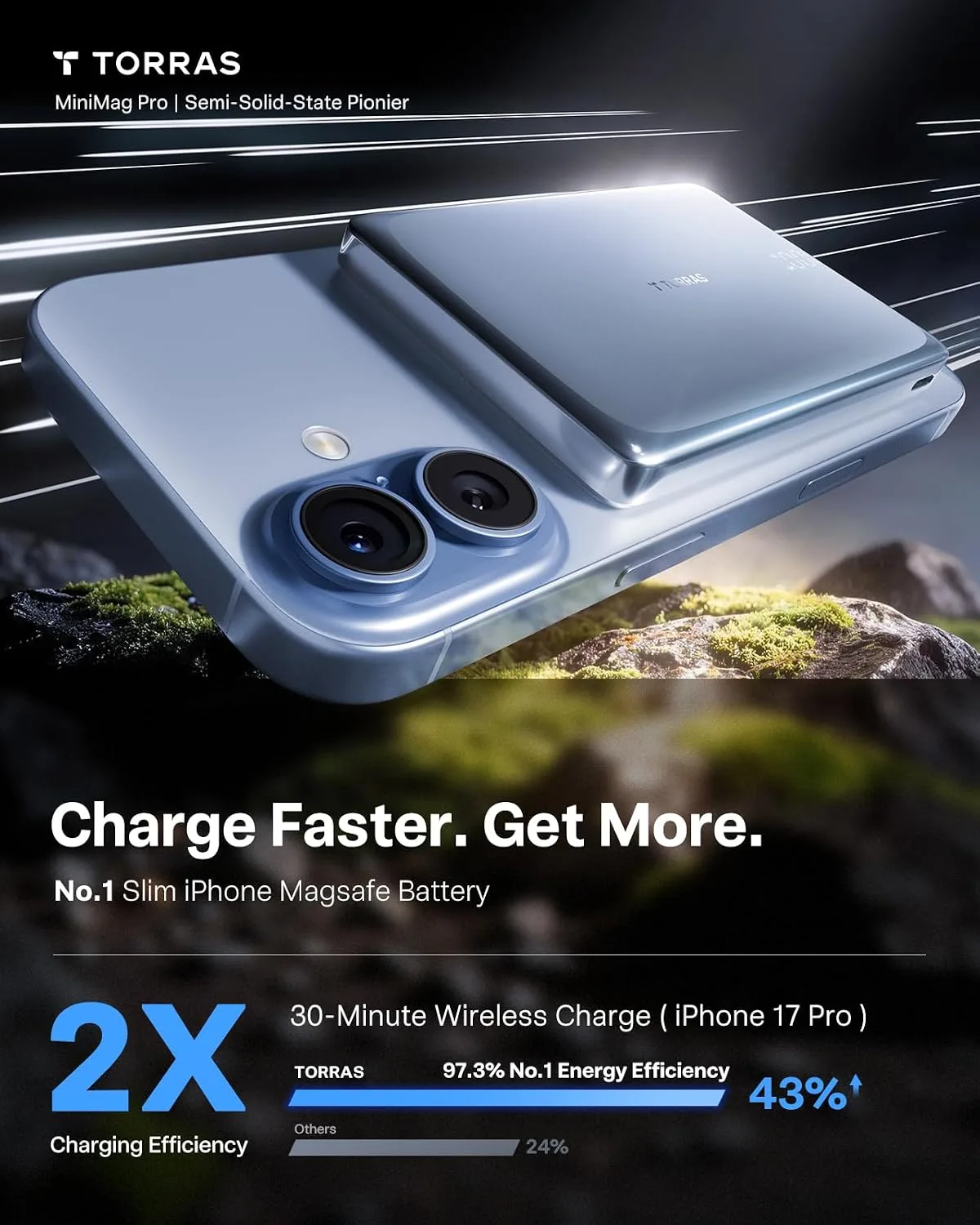 TORRAS MiniMag Pro iPhone 18 Pro Max Portable Charger Power Bank, 10000mAh