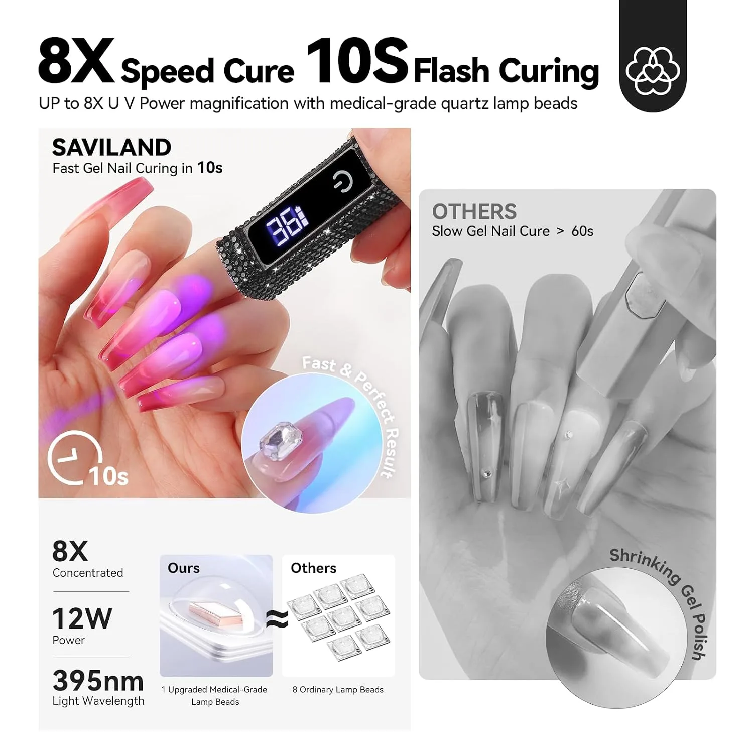 SAVILAND Mini Handheld U V Light for Gel Nails, Glitter Black, 12W