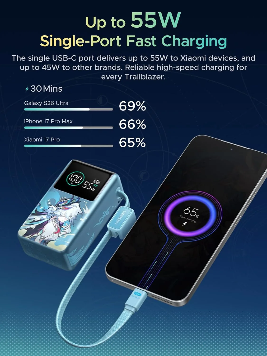 UGREEN x Honkai Star Rail 10000mAh 55W Built-in Cable Power Bank