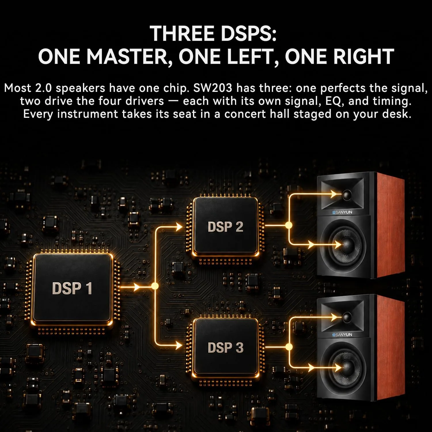 Sanyun SW203 3" 60W Computer Speakers for Desktop Monitor PC, 24bit DAC