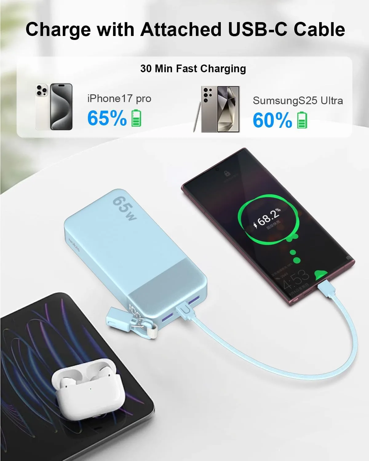 NOBIS Portable Charger 65W 20000mAh Power Bank with Detachable C-Cable