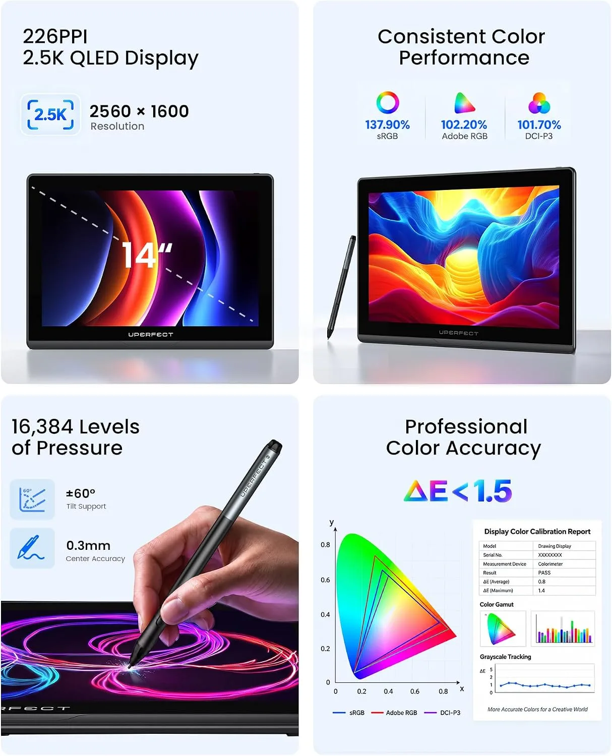 UPERFECT 14" Drawing Tablet with Screen, 2.5K, 16K Pen, 138% sRGB, ΔE<1.5