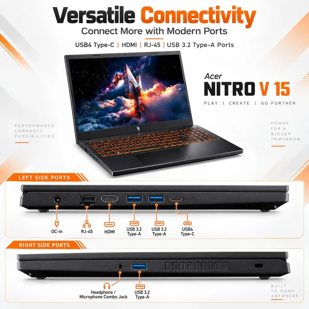 Acer Nitro V15 Gaming Laptop, AMD Ryzen 7 7445HS Processor(4.7GHz), GeForce RTX 3050 6GB GDDR6, 15.6" FHD IPS 165Hz, 16GB DDR5 RAM, 512GB SSD, USB, HDMI, Backlit Keyboard, Wi-Fi 6, Wins 11 Pro