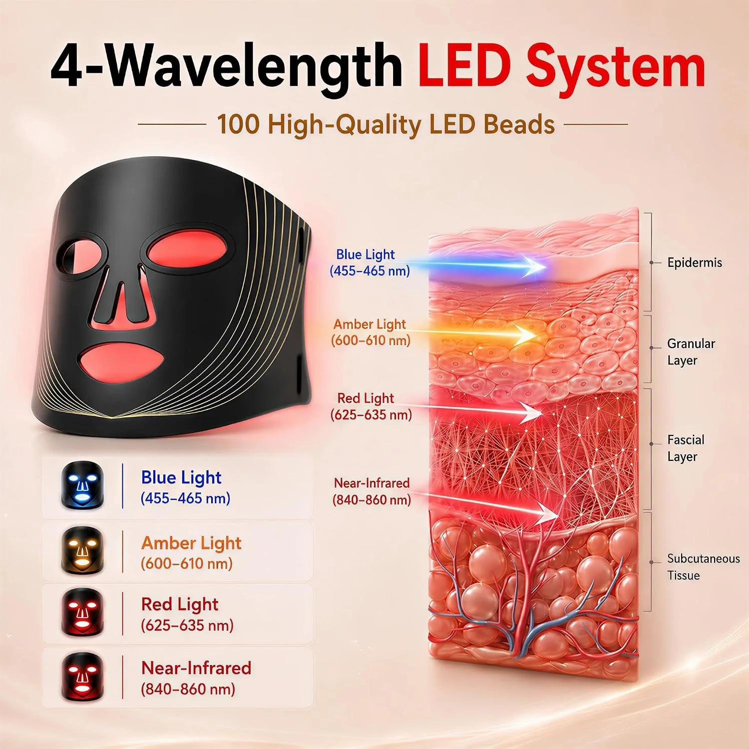 FSA Eligible Items List, LED Red Light Therapy for Face Mask