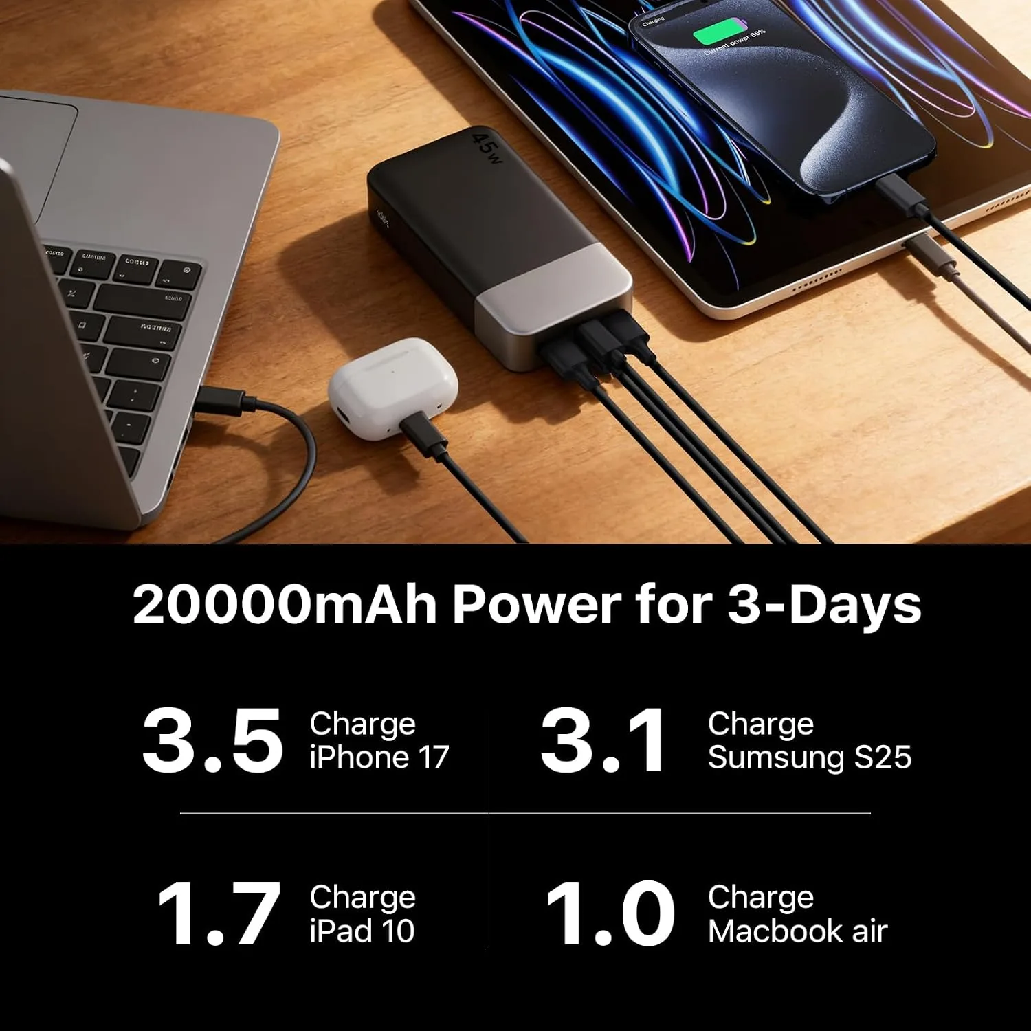 NOBIS 45W 20000mAh Portable Charger Power Bank Fast Charging